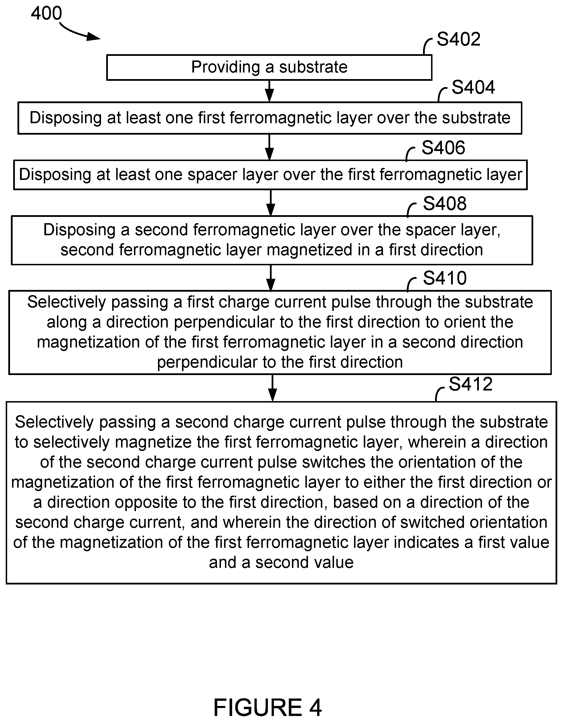 Patent US12361996 Figure 4 – System and method for spin orbit torque based memory device