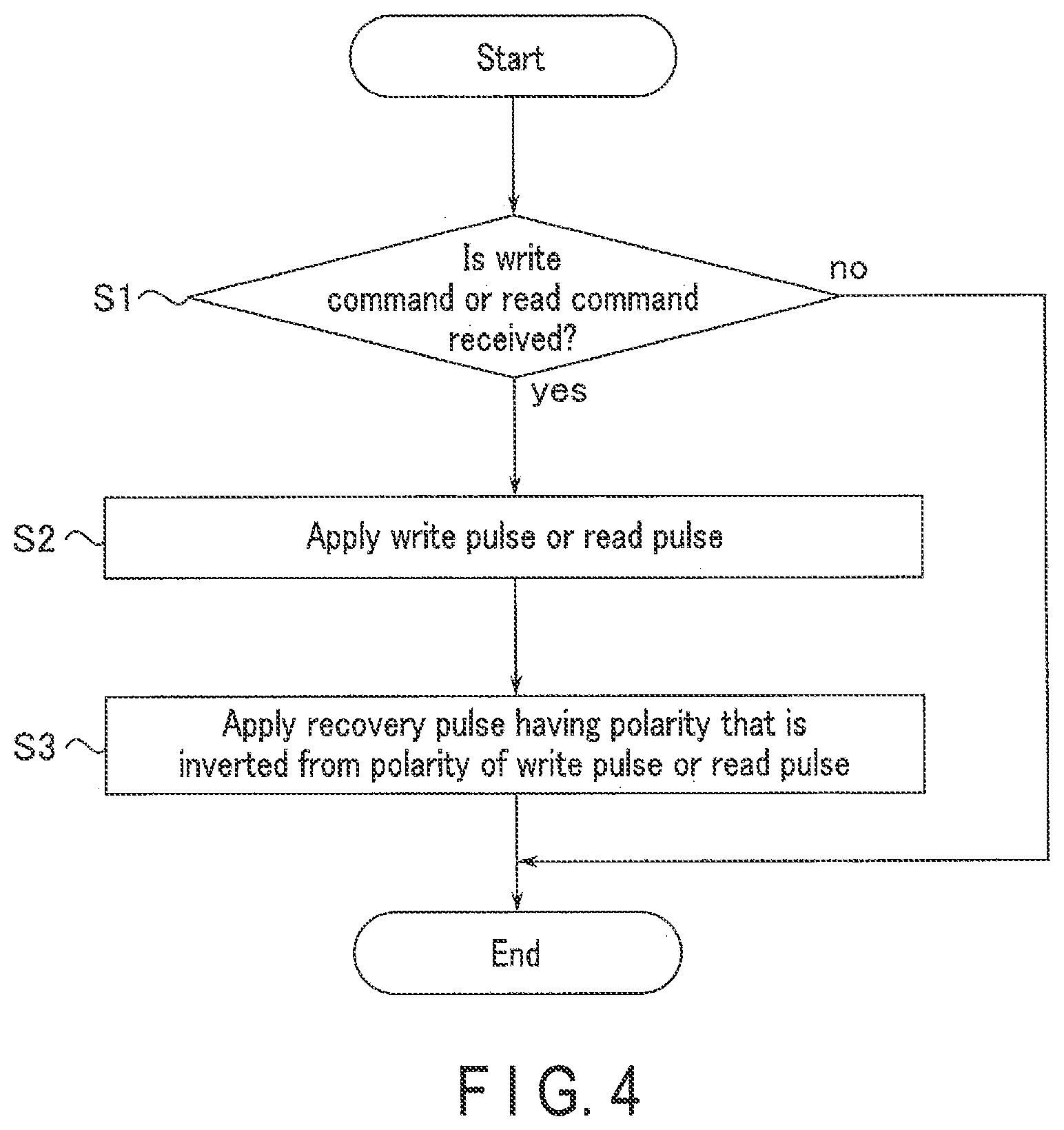 Patent US12361997 Figure 3 – MTJ operation methods employing opposite polarity recovery pulse