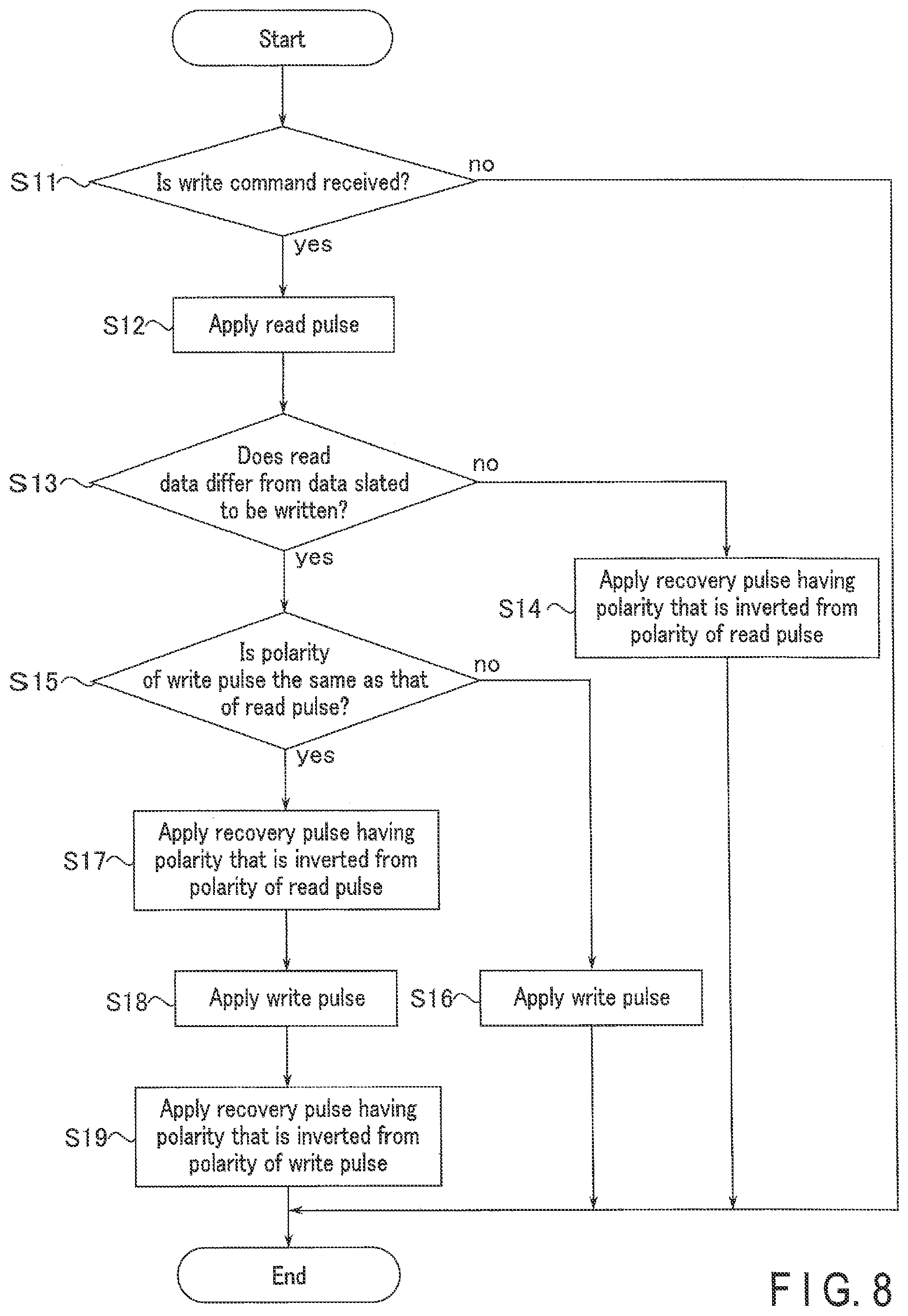Patent US12361997 Figure 5 – MTJ operation methods employing opposite polarity recovery pulse