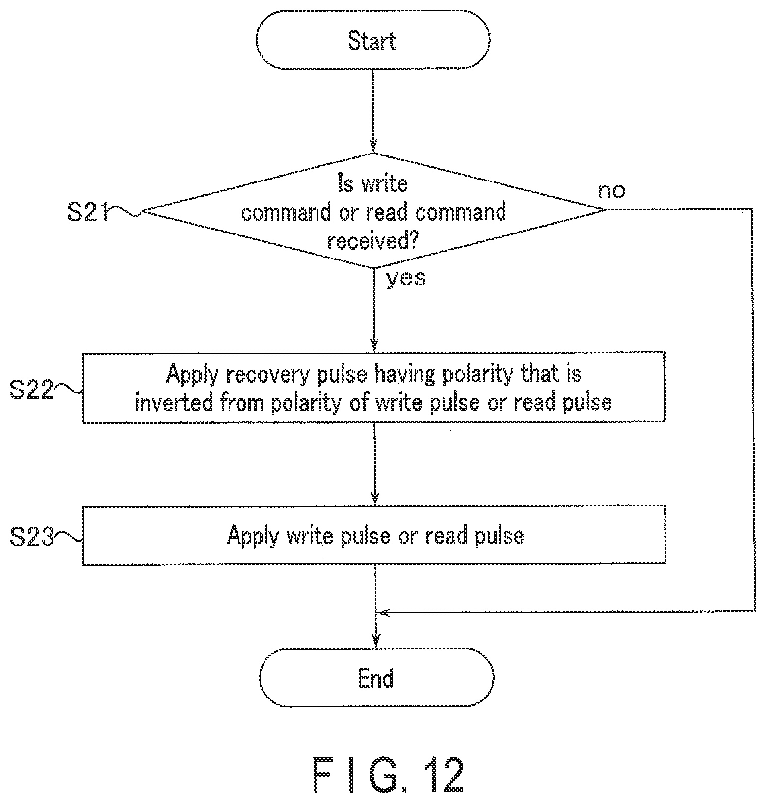 Patent US12361997 Figure 7 – MTJ operation methods employing opposite polarity recovery pulse