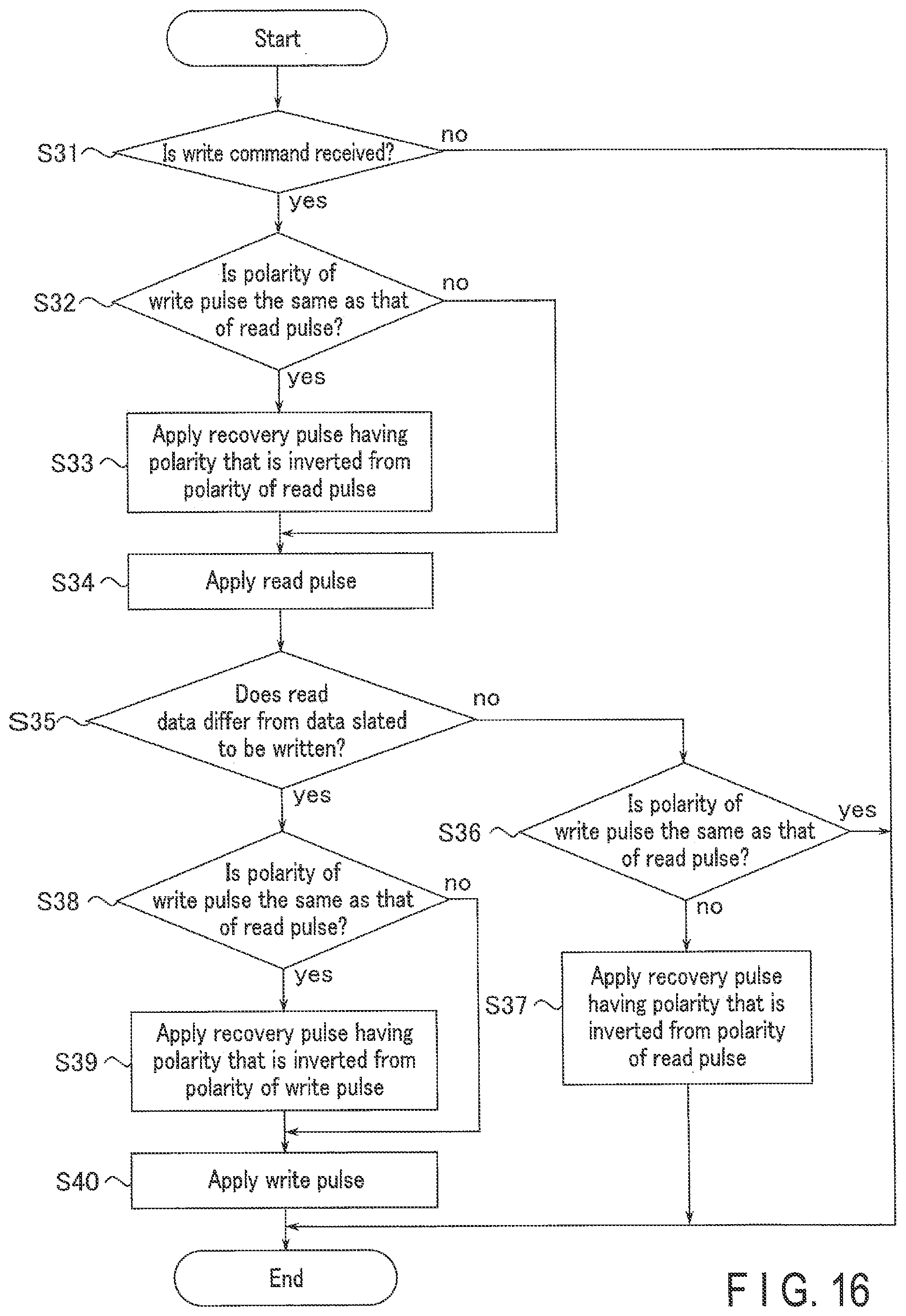 Patent US12361997 Figure 9 – MTJ operation methods employing opposite polarity recovery pulse