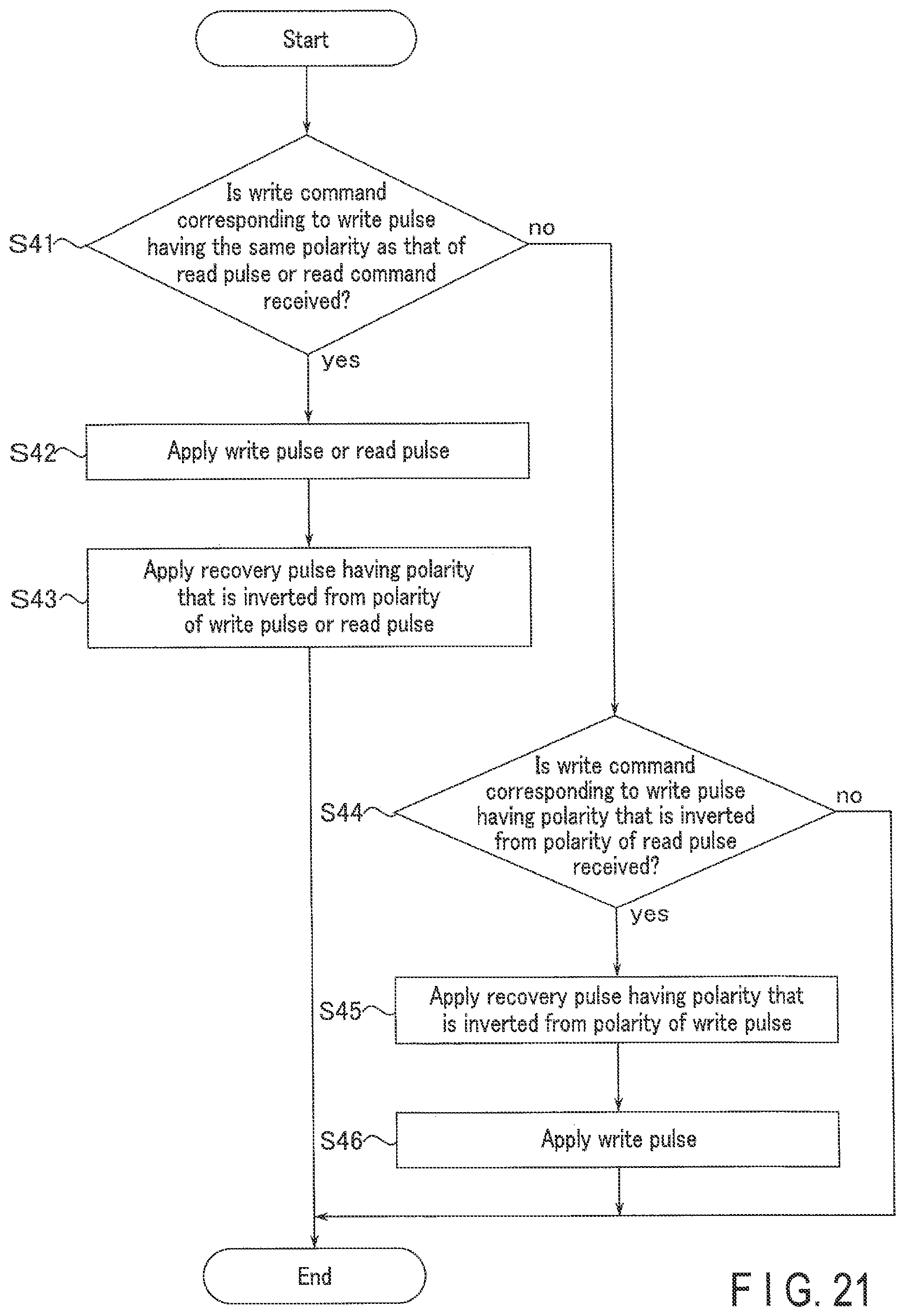 Patent US12361997 Figure 11 – MTJ operation methods employing opposite polarity recovery pulse