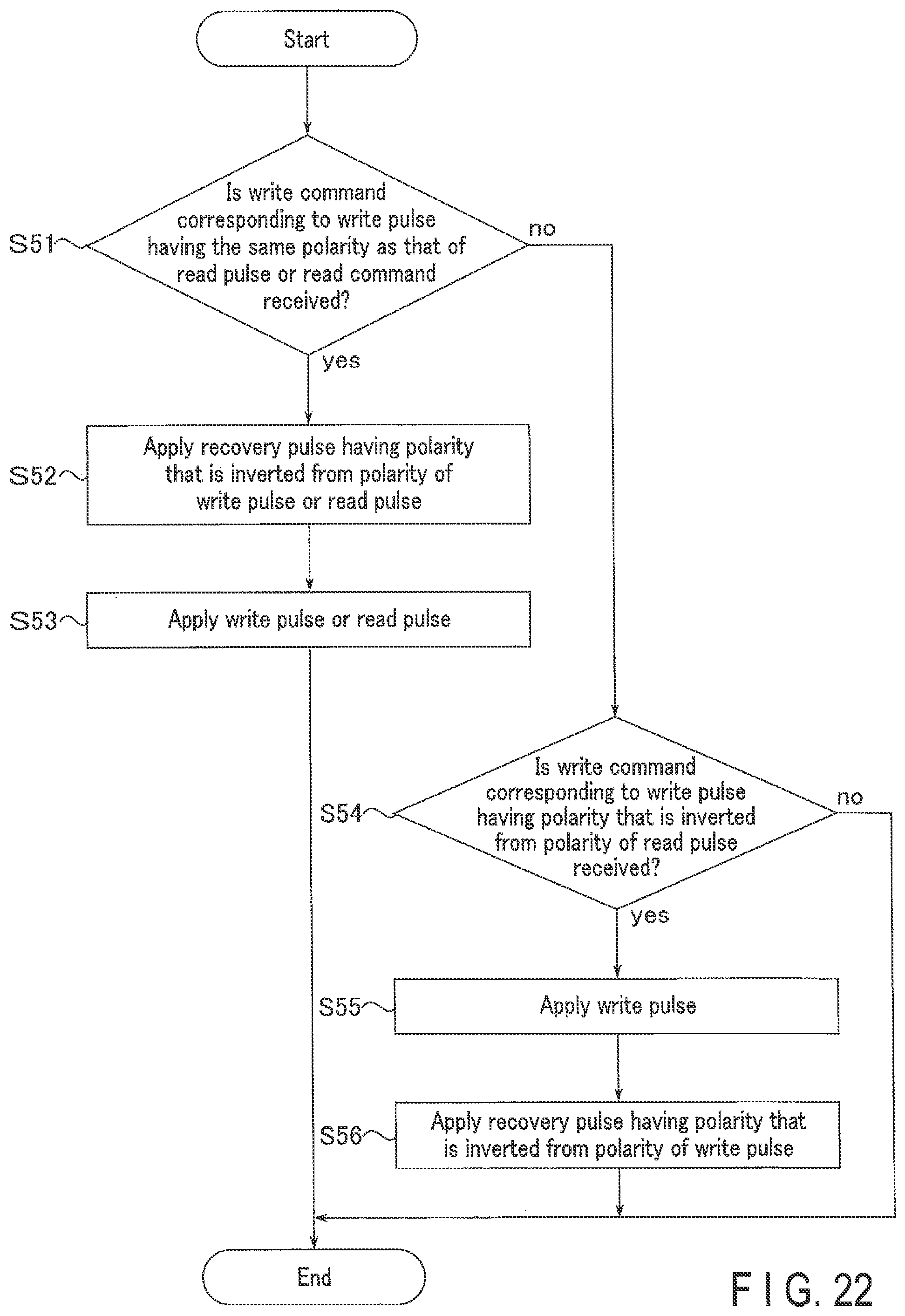 Patent US12361997 Figure 12 – MTJ operation methods employing opposite polarity recovery pulse