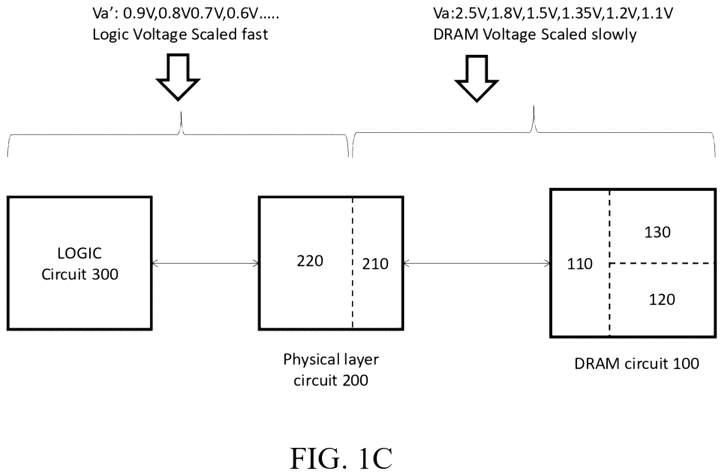 Patent US12361998 Figure 3 – Sustainable DRAM having principle power supply voltage unified with logic circuit