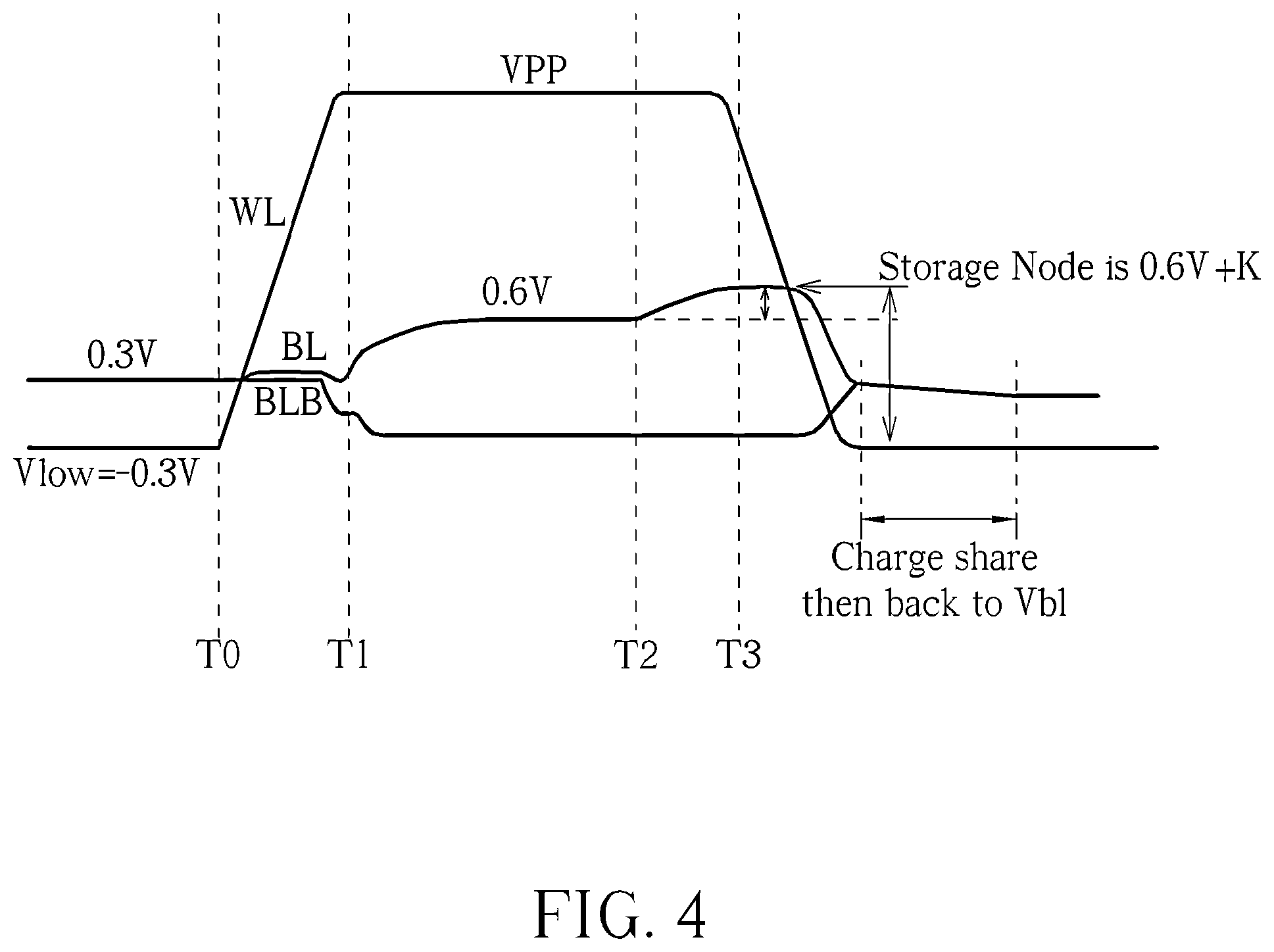 Patent US12361998 Figure 9 – Sustainable DRAM having principle power supply voltage unified with logic circuit