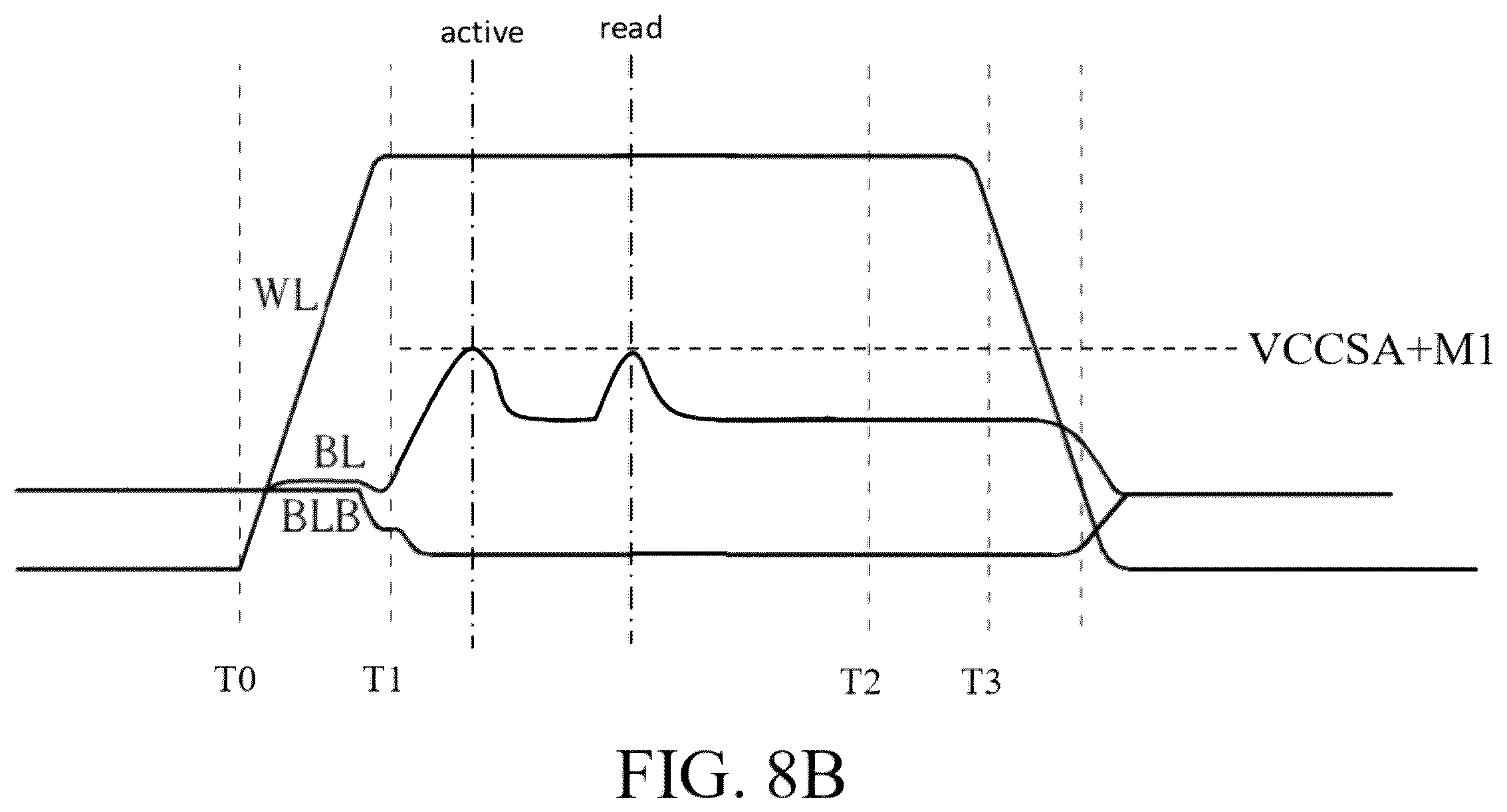 Patent US12361998 Figure 14 – Sustainable DRAM having principle power supply voltage unified with logic circuit