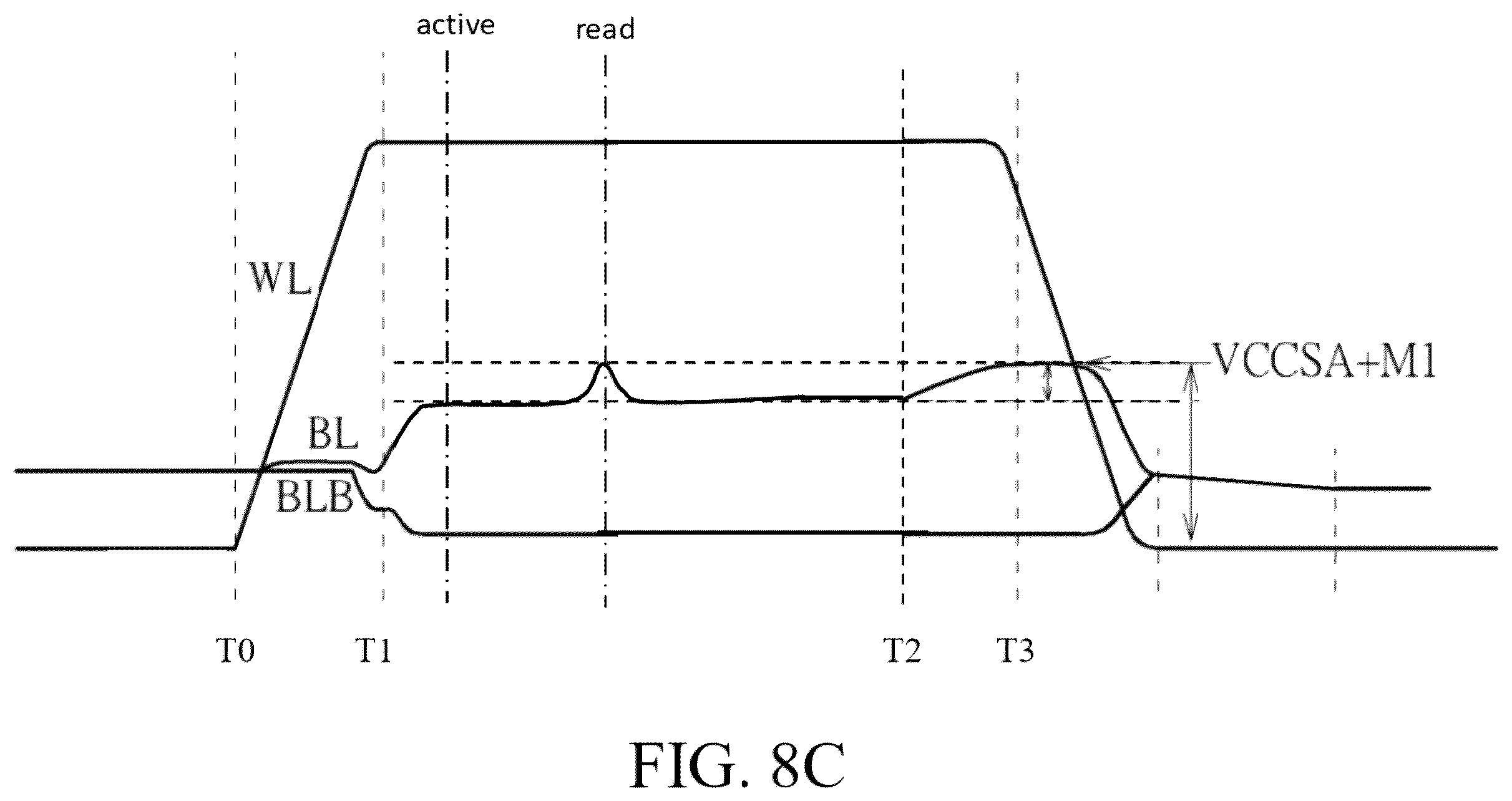 Patent US12361998 Figure 15 – Sustainable DRAM having principle power supply voltage unified with logic circuit