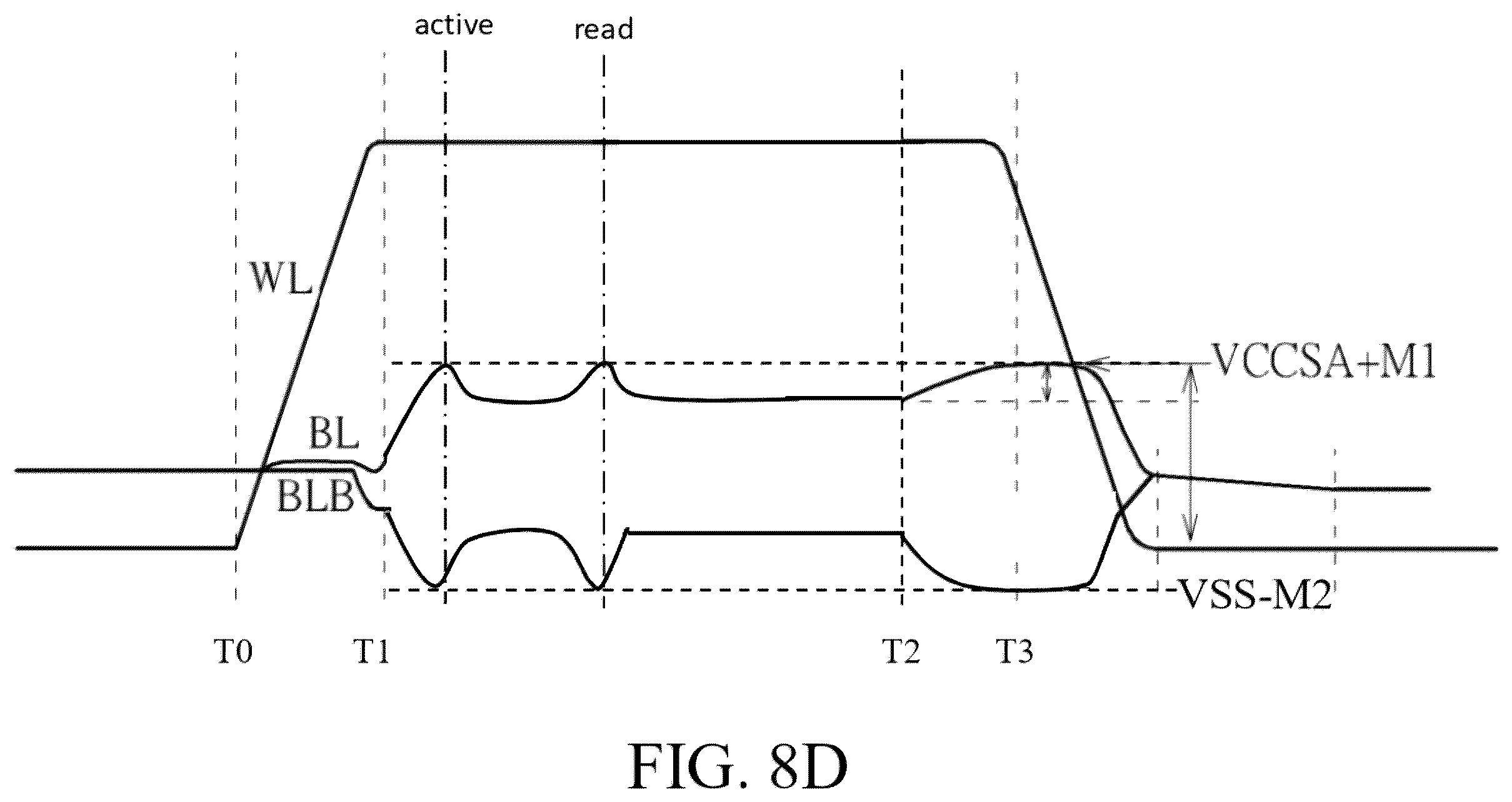 Patent US12361998 Figure 16 – Sustainable DRAM having principle power supply voltage unified with logic circuit