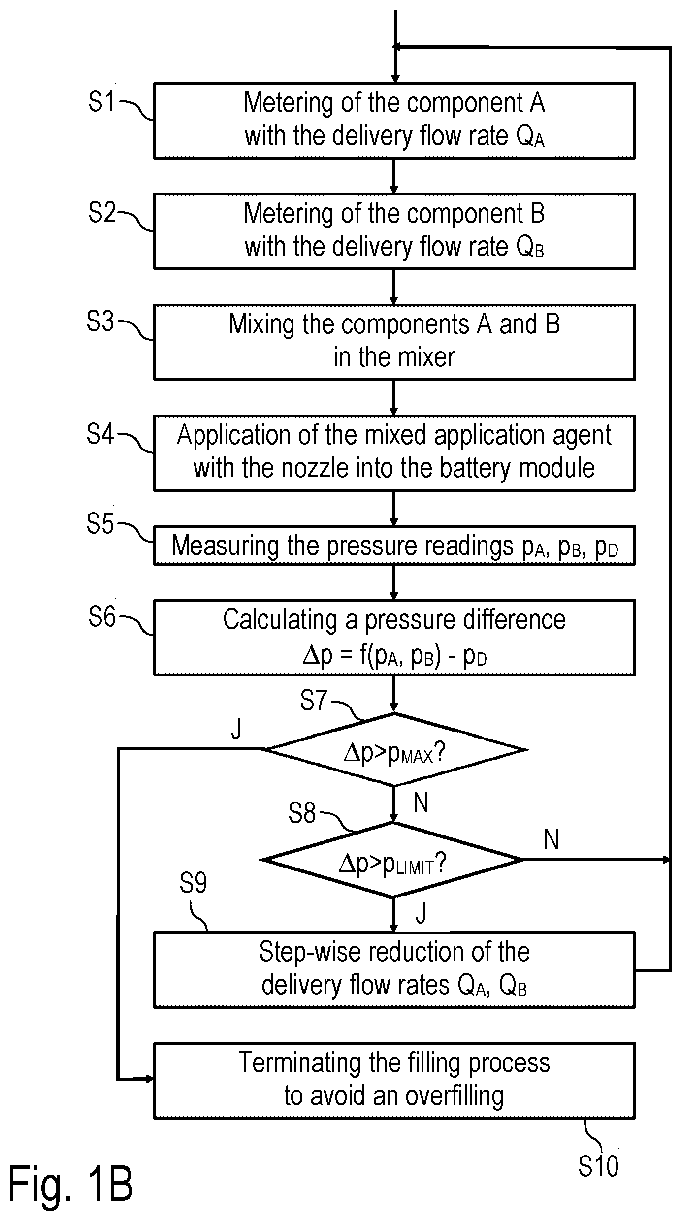 Patent US12365003 Figure 2 – Application device and corresponding application method