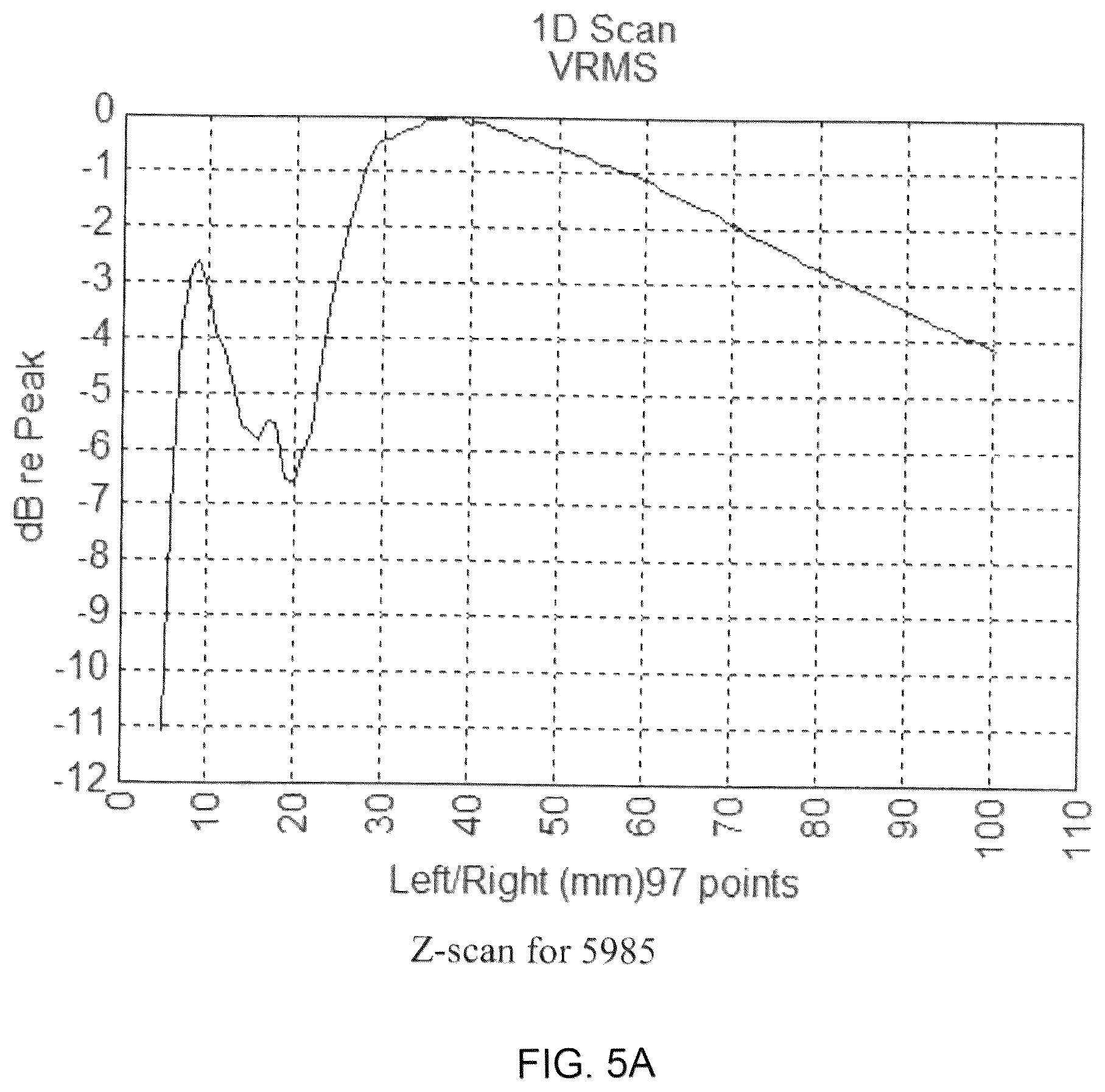 Patent US12365007 Figure 5 – Ultrasound transducer for medical applications