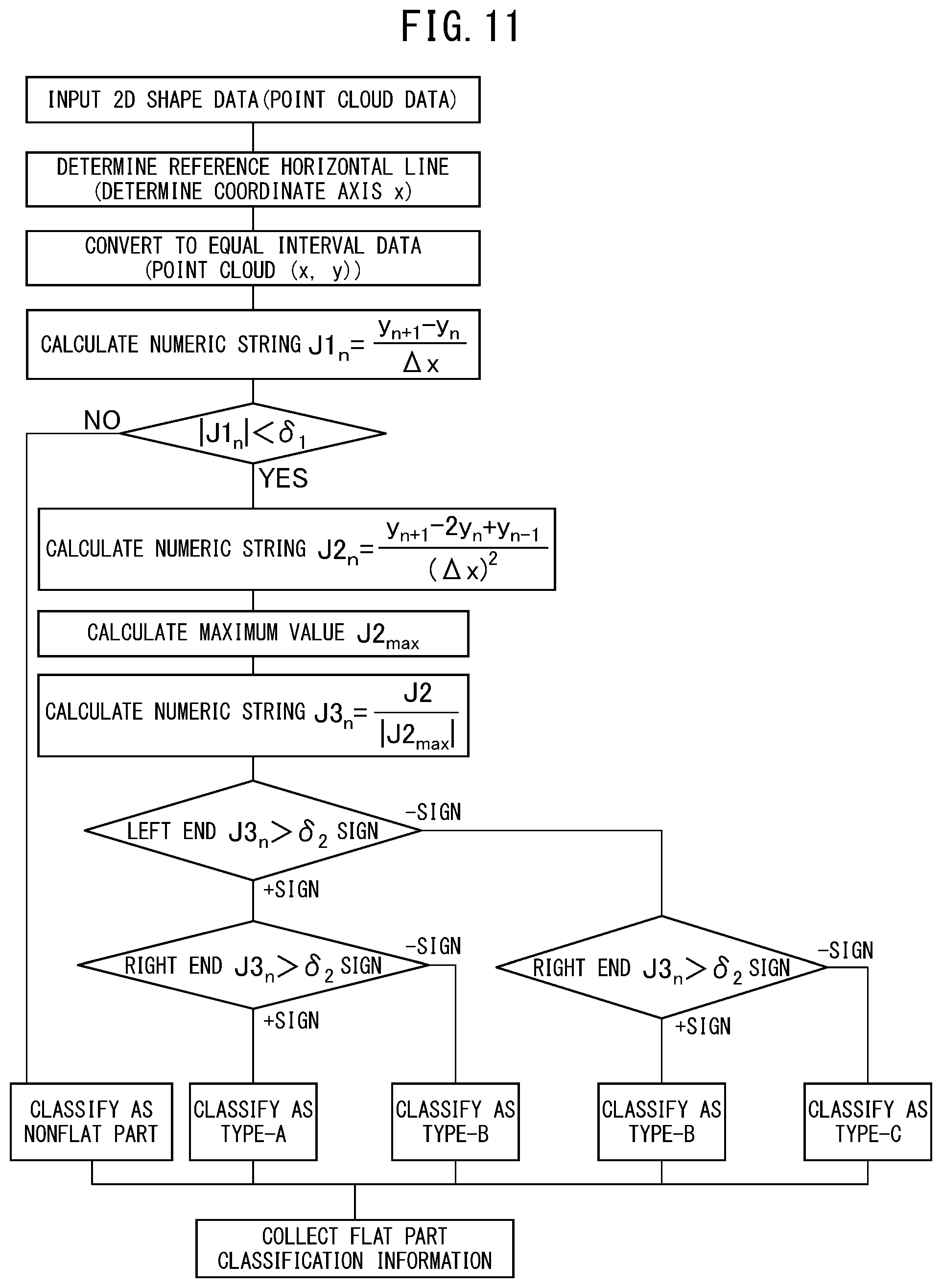 Patent US12365020 Figure 11 – Method for producing blank, method for producing press-formed part, method for judging shape, program for judging shape, apparatus for producing blank, and blank