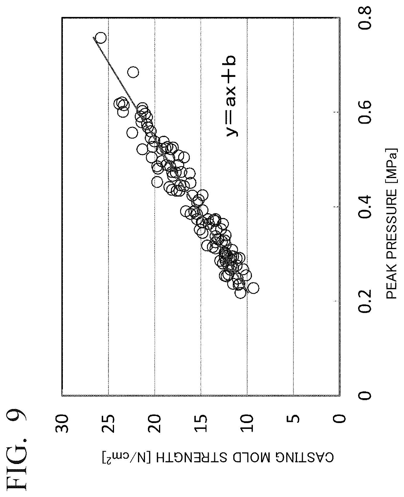 Patent US12365023 Figure 5 – Green sand mold forming sensor and green sand mold formability evaluation method