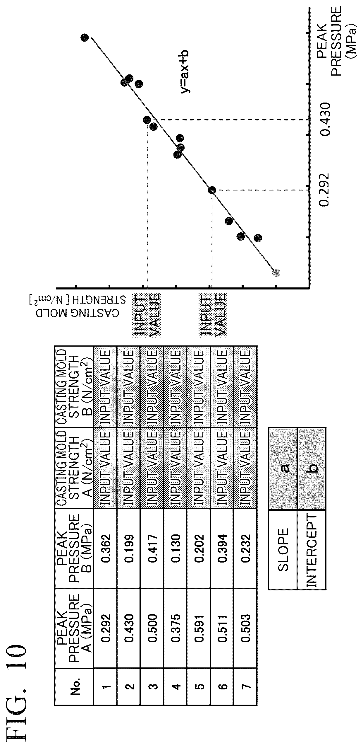 Patent US12365023 Figure 6 – Green sand mold forming sensor and green sand mold formability evaluation method