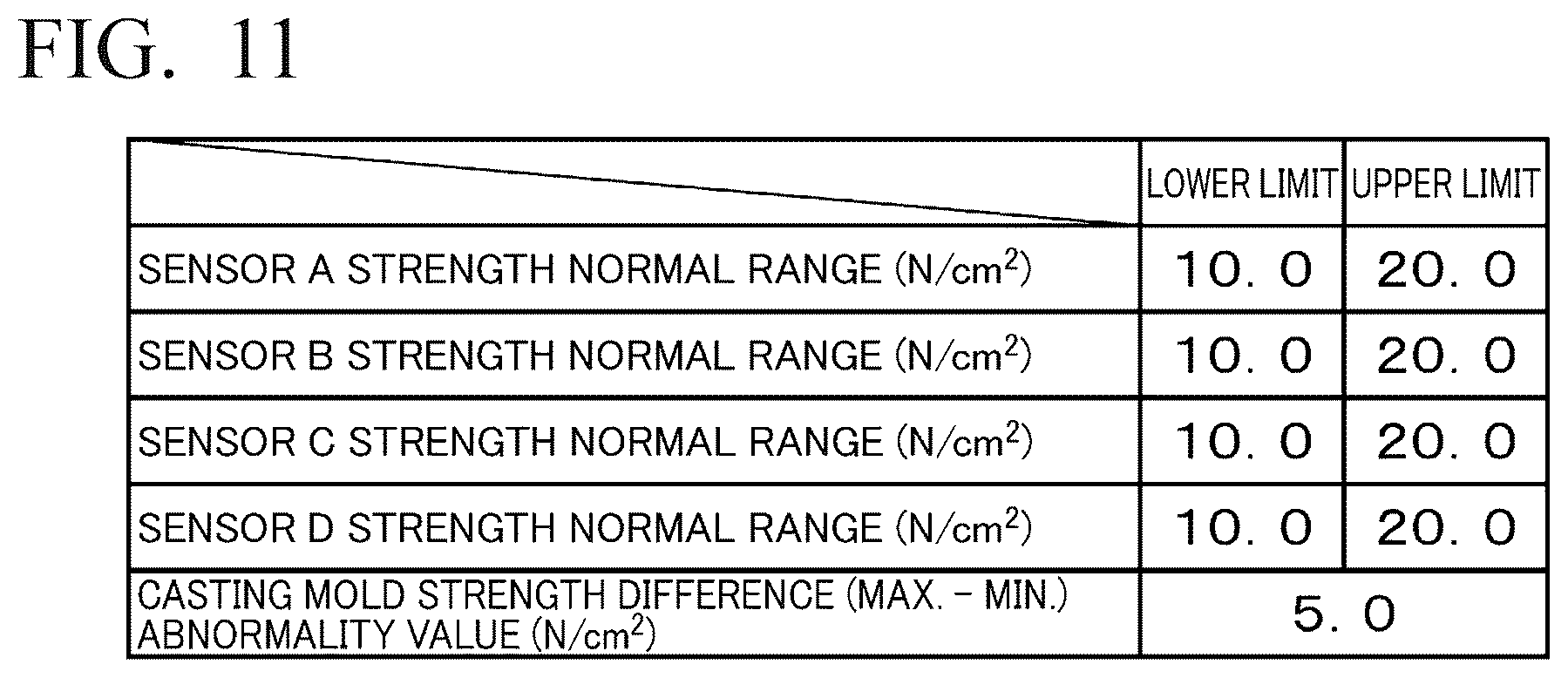Patent US12365023 Figure 7 – Green sand mold forming sensor and green sand mold formability evaluation method