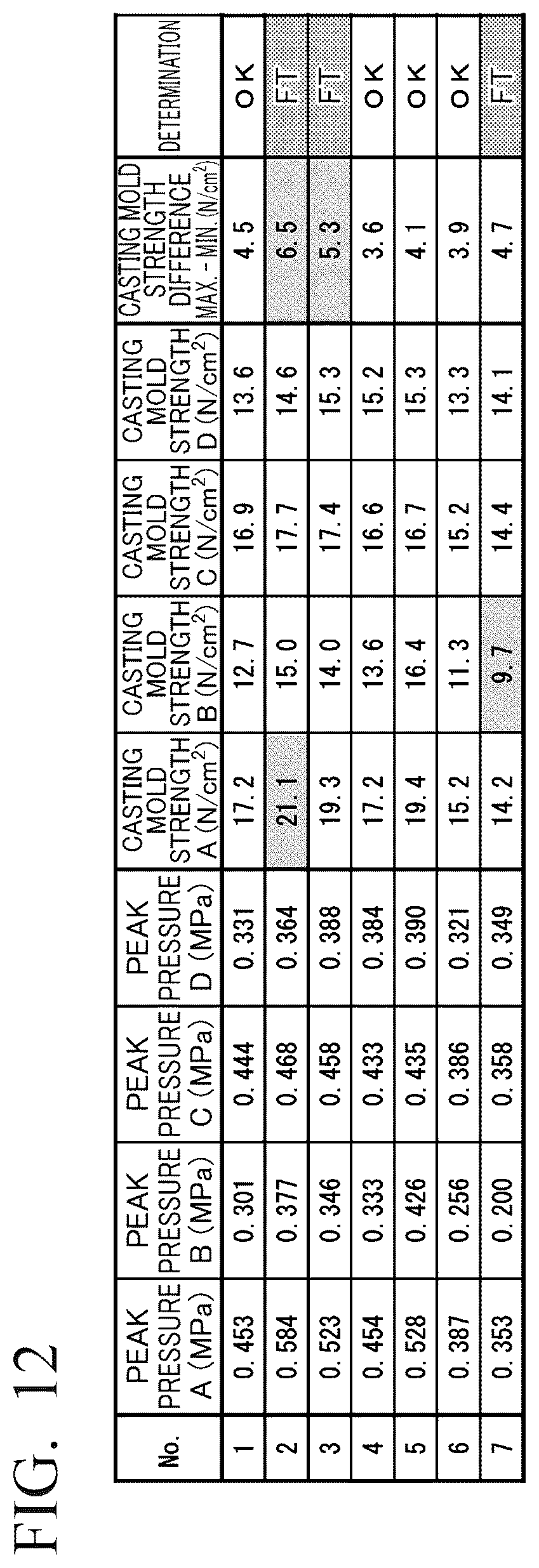 Patent US12365023 Figure 8 – Green sand mold forming sensor and green sand mold formability evaluation method