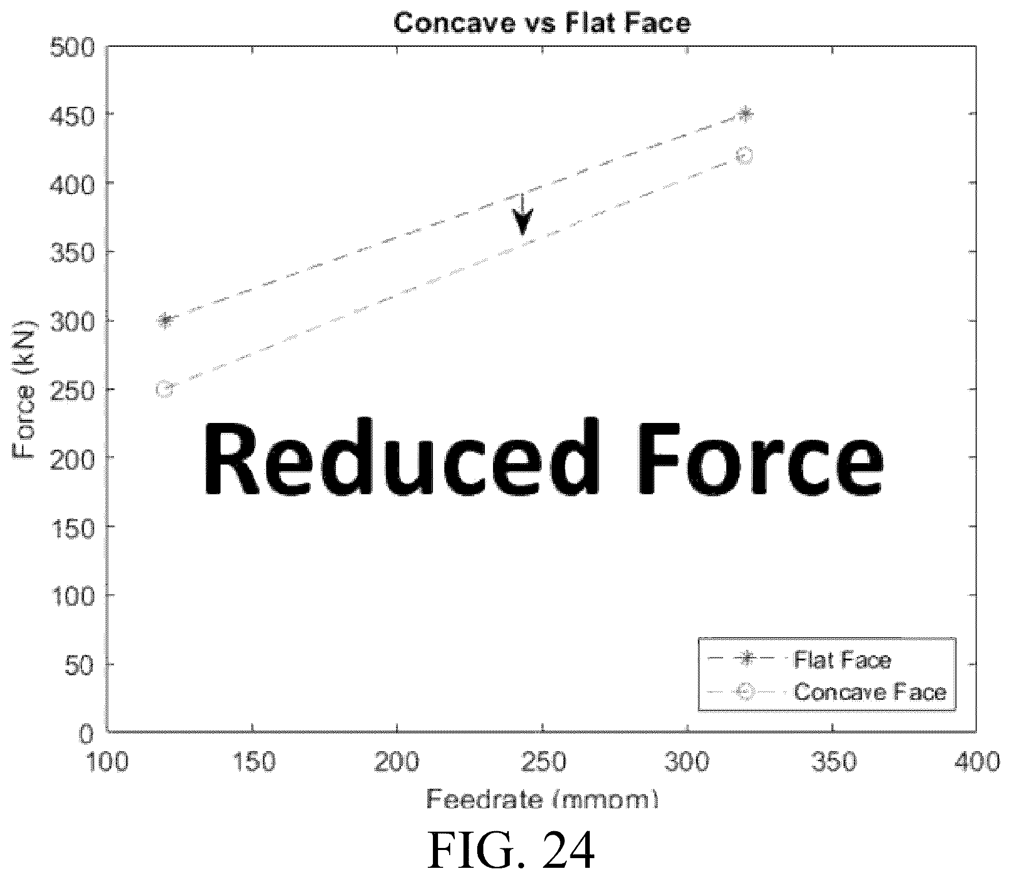Patent US12365027 Figure 20 – High speed shear-assisted extrusion