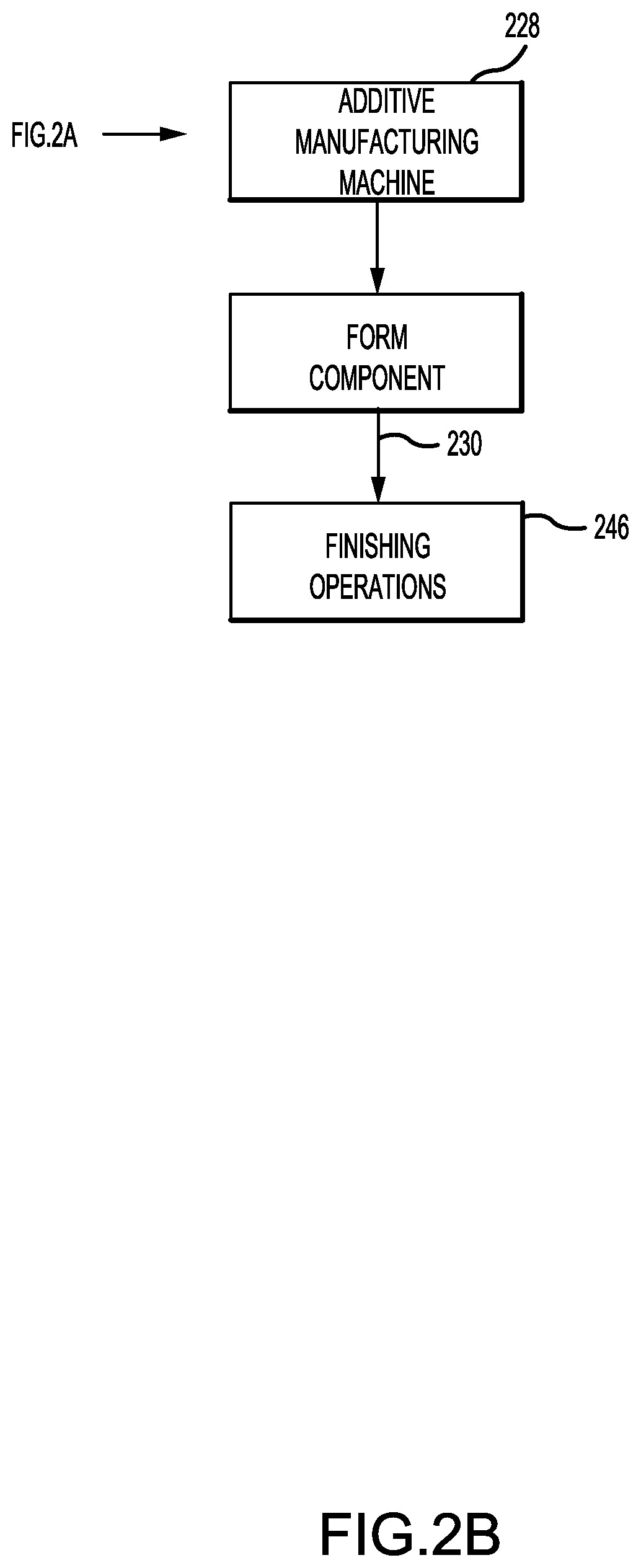 Patent US12365028 Figure 4 – Systems and methods for manufacturing landing gear components using titanium