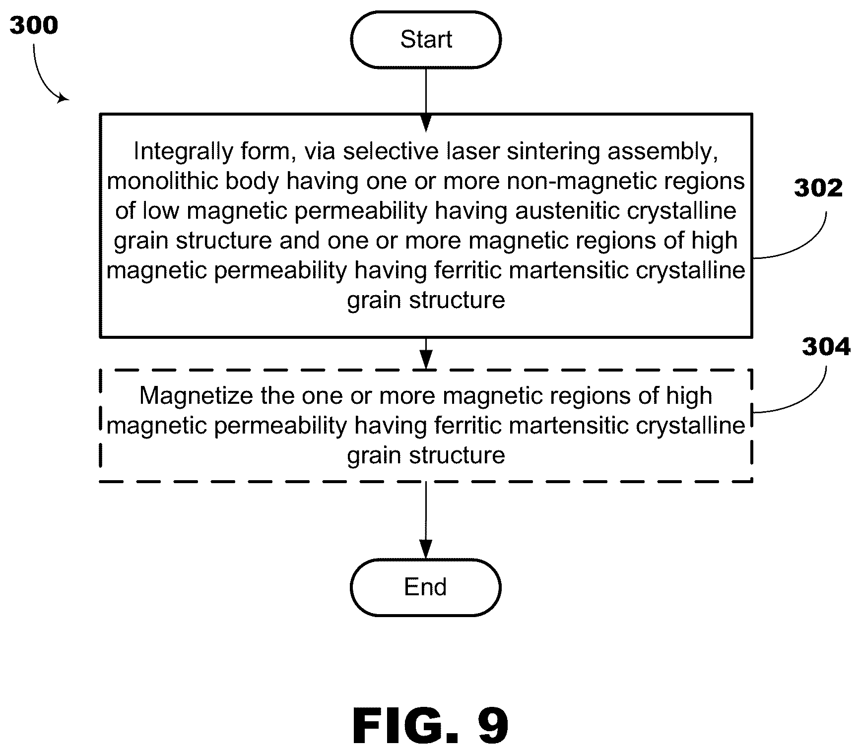 Patent US12365030 Figure 7 – Multi-property monolithic stainless steel component