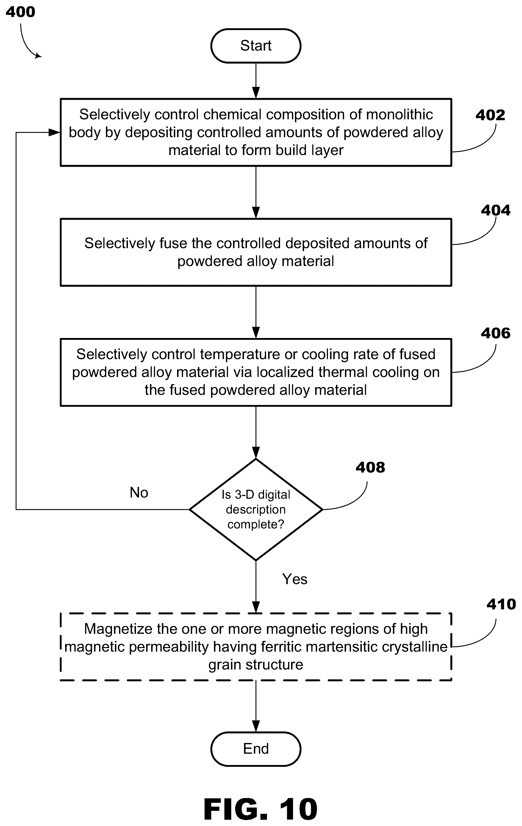 Patent US12365030 Figure 8 – Multi-property monolithic stainless steel component