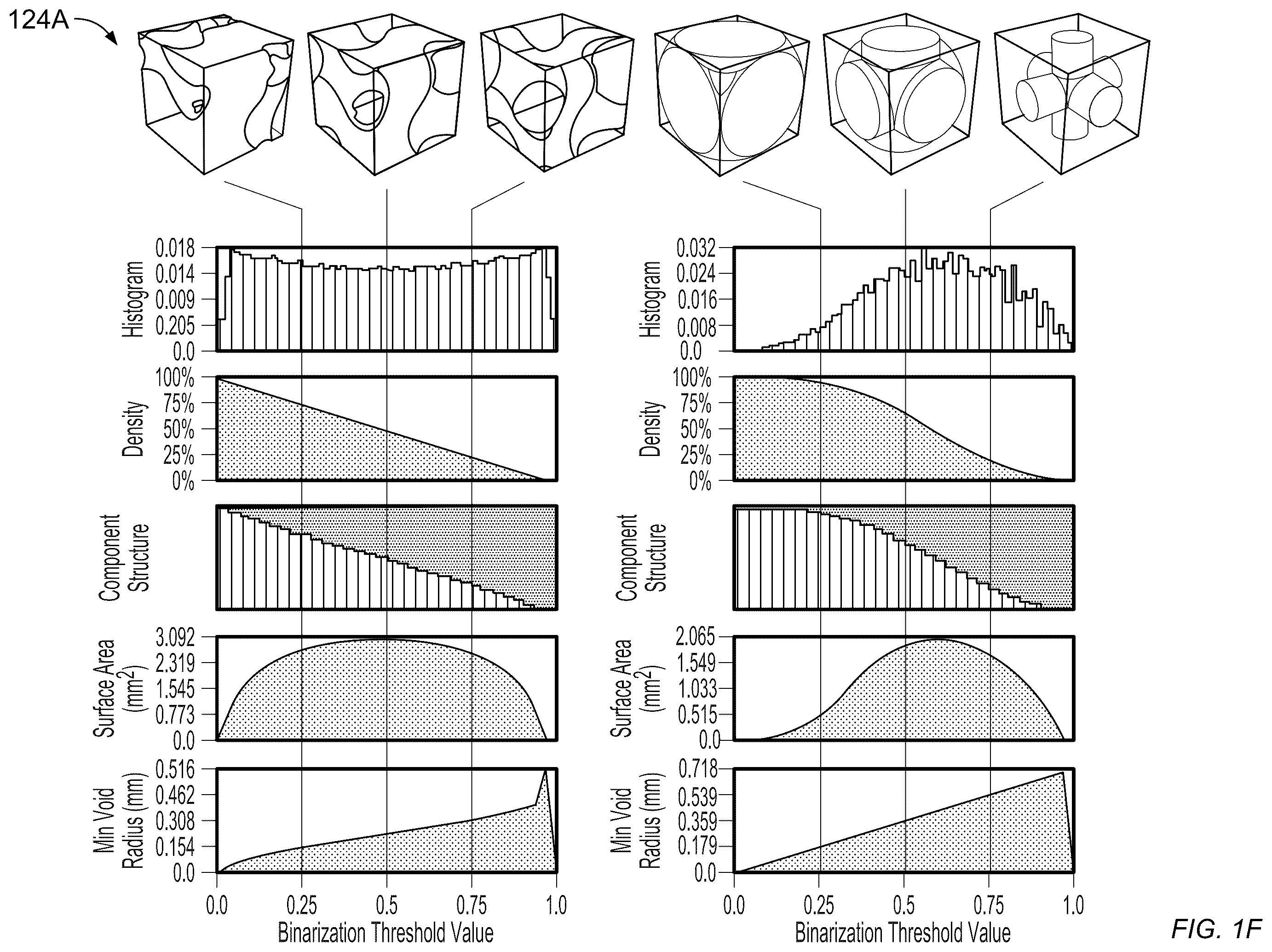 Patent US12365031 Figure 6 – Volumetric kernel representation of three dimensional models