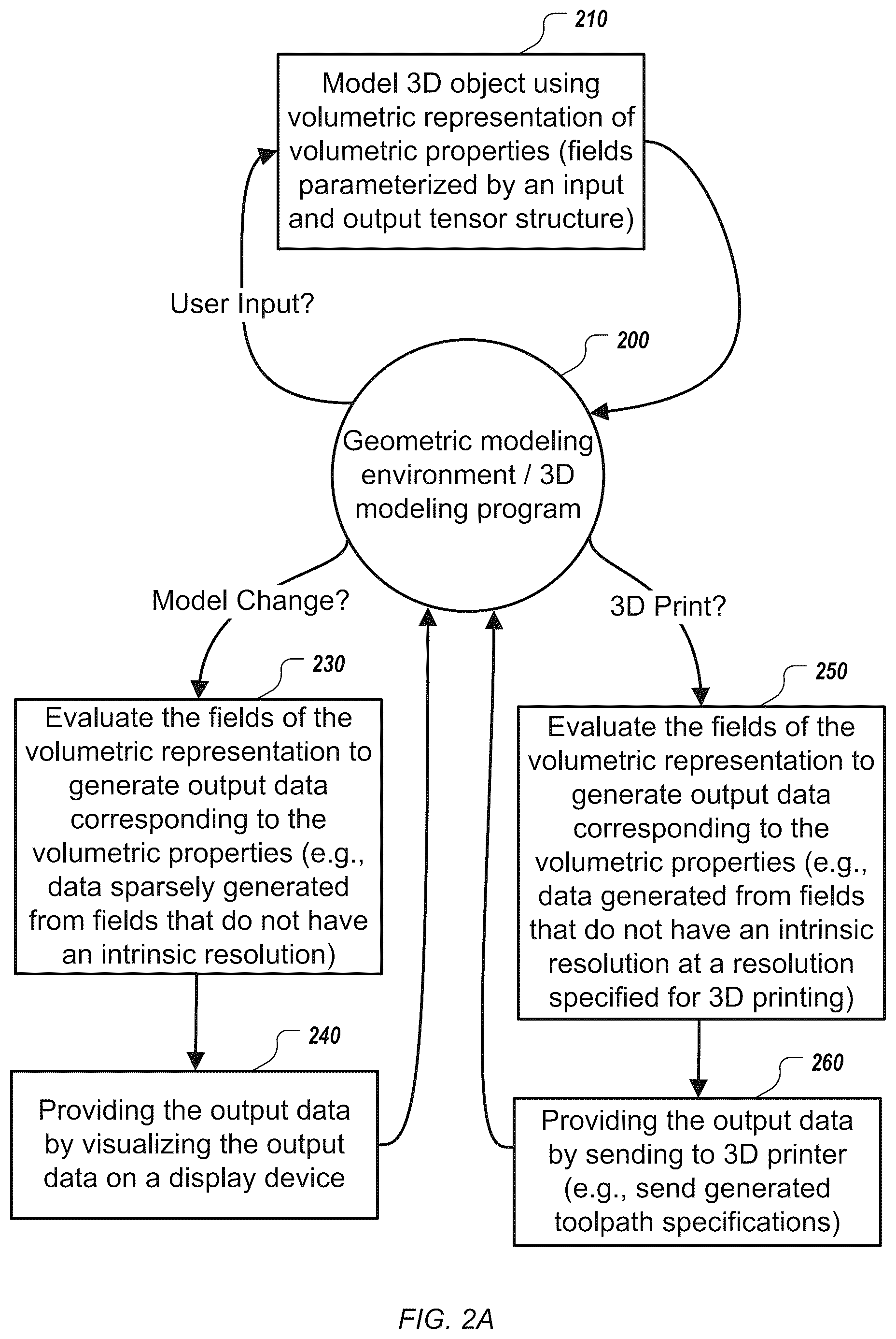 Patent US12365031 Figure 8 – Volumetric kernel representation of three dimensional models