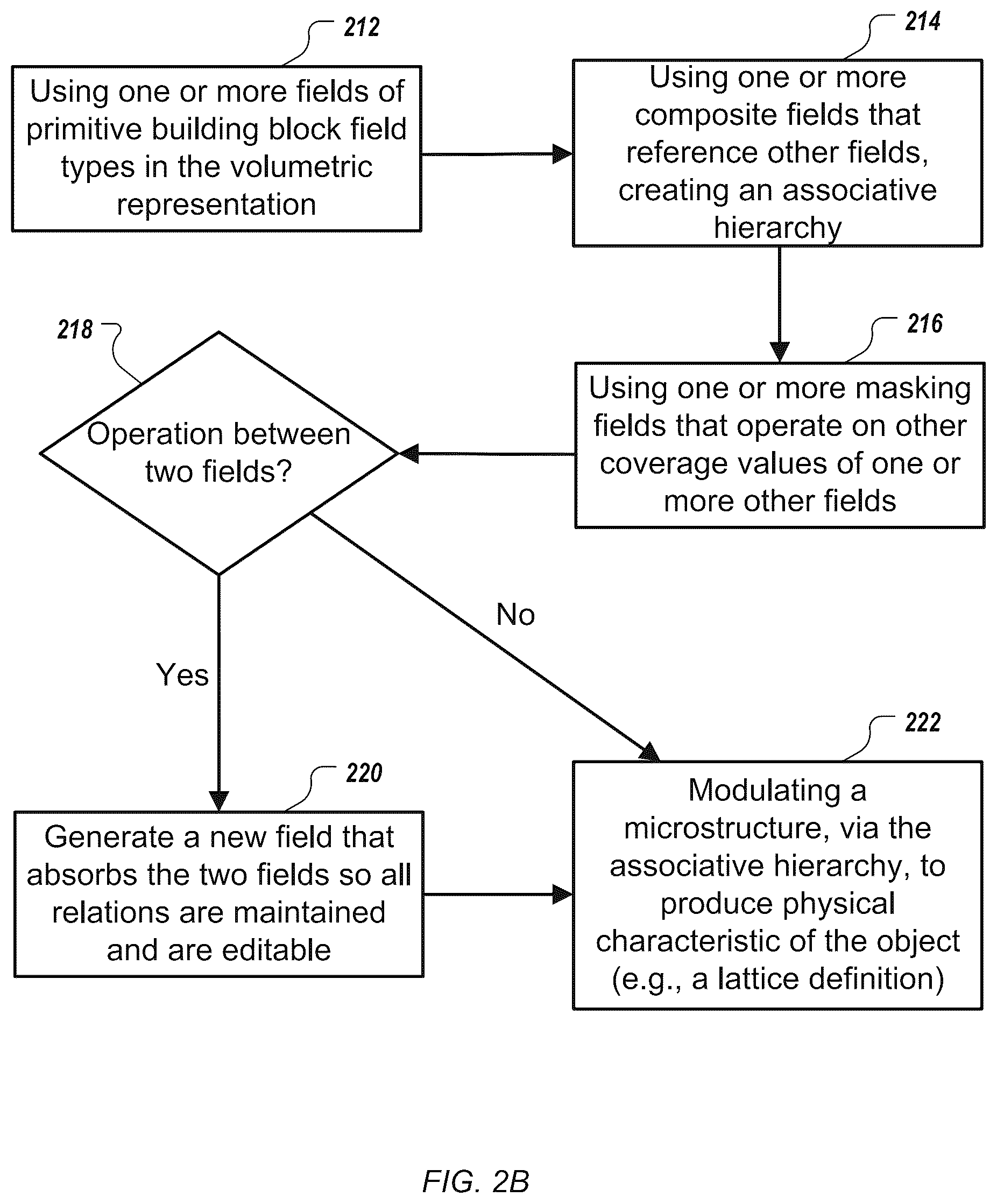 Patent US12365031 Figure 9 – Volumetric kernel representation of three dimensional models