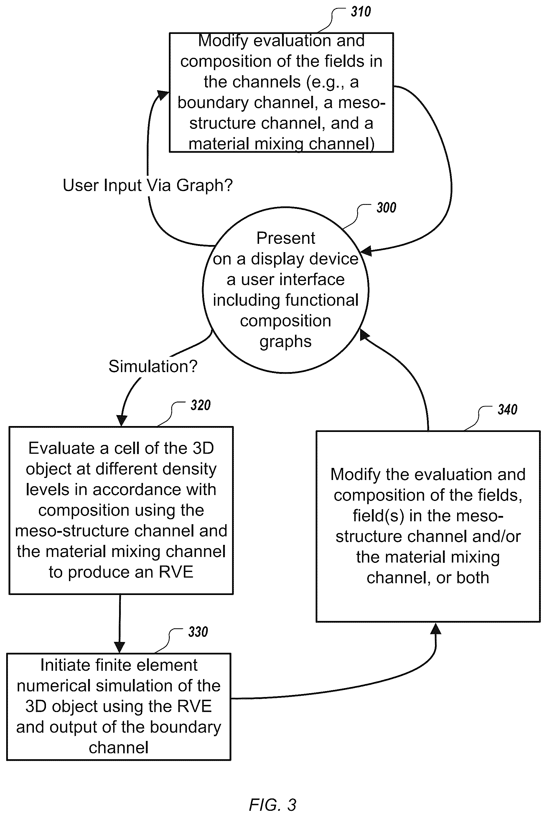 Patent US12365031 Figure 10 – Volumetric kernel representation of three dimensional models