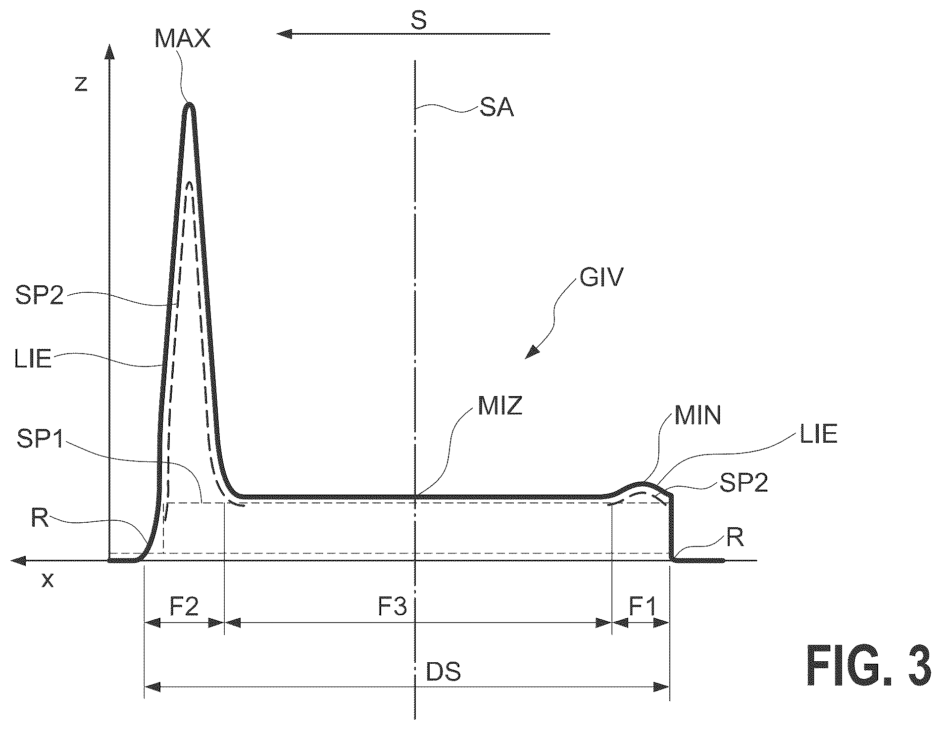 Patent US12365032 Figure 3 – Method and device for generating control data for an additive manufacturing device