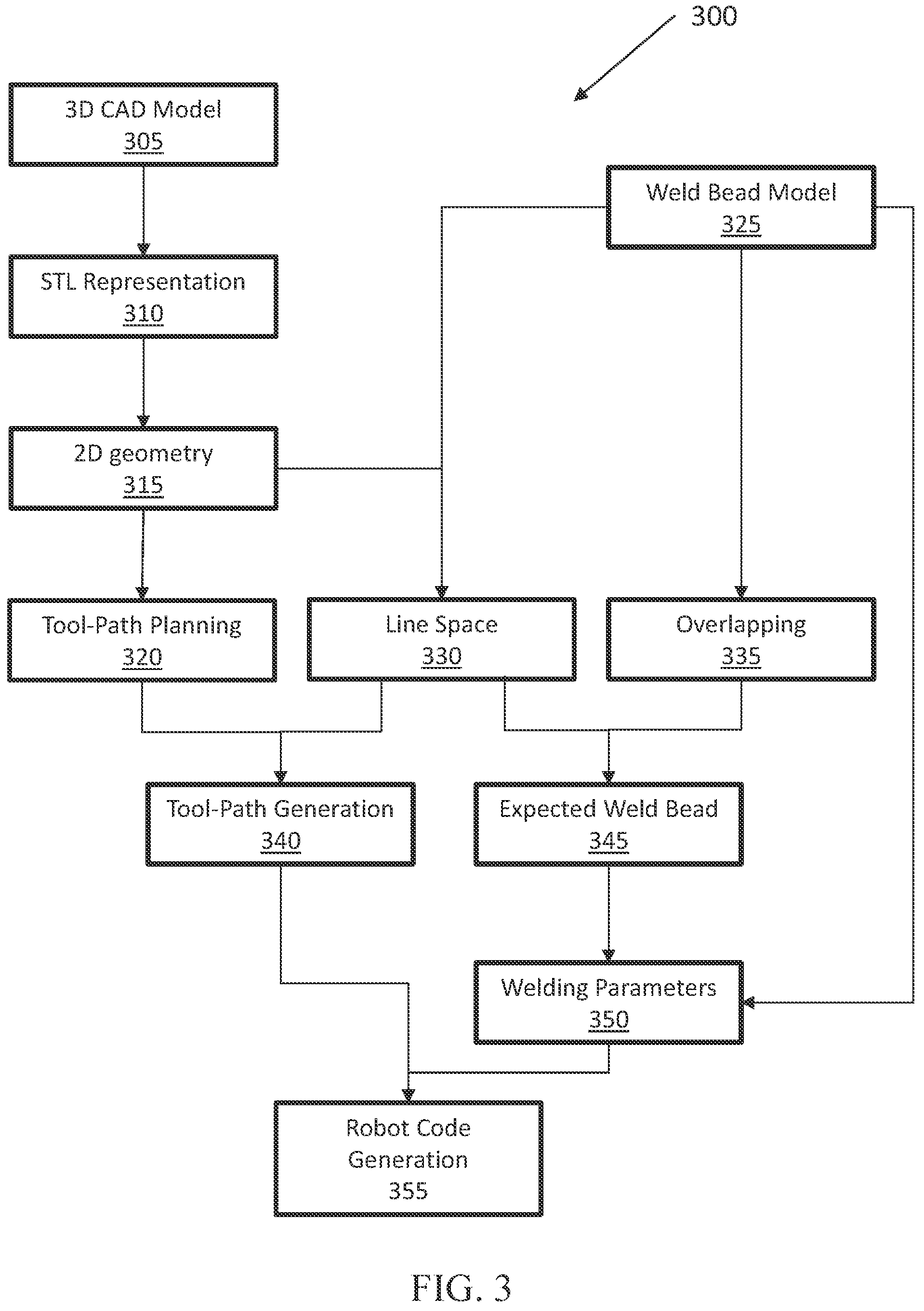 Patent US12365042 Figure 3 – Systems and methods for wire arc additive manufacturing