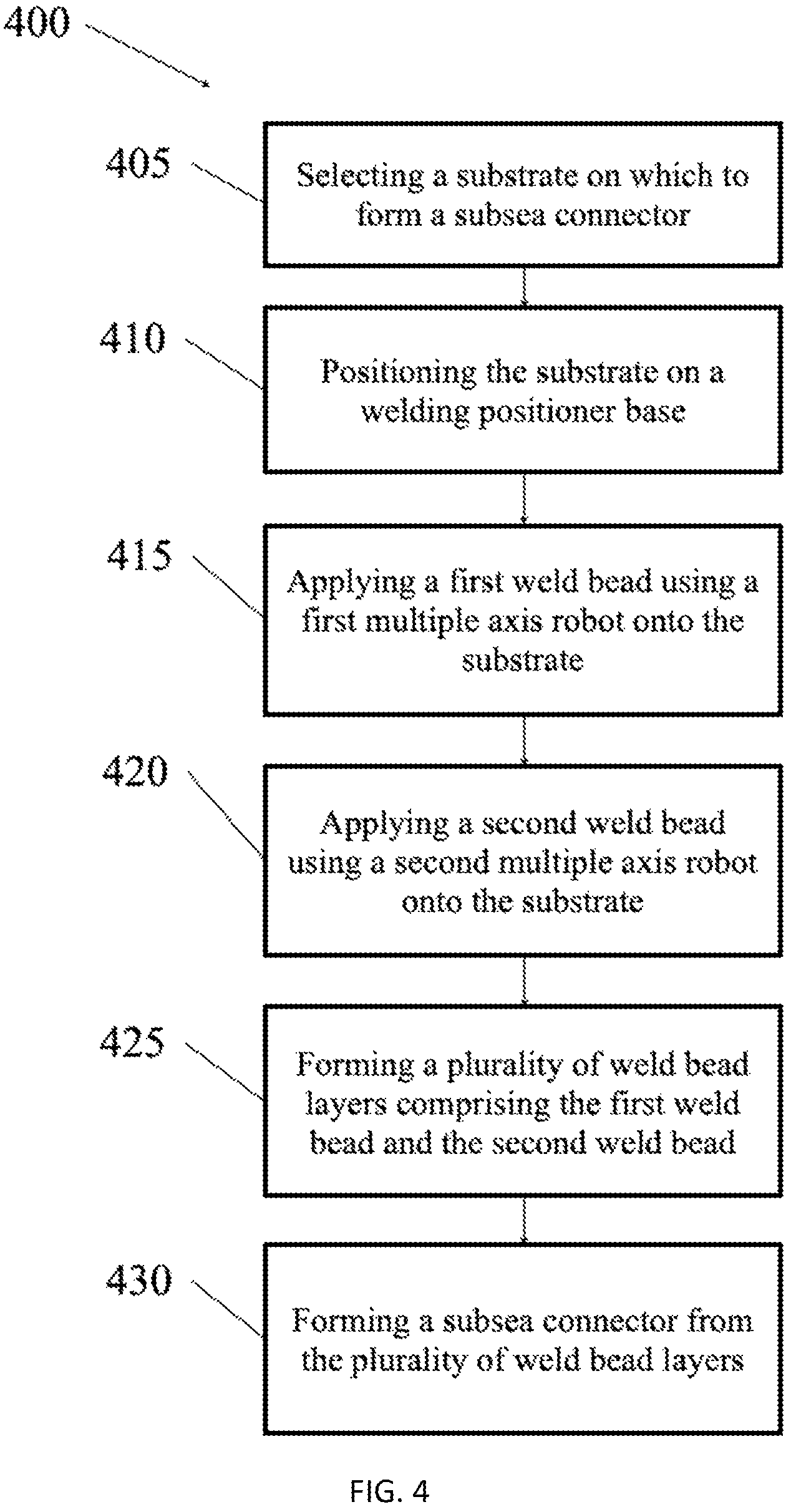 Patent US12365042 Figure 4 – Systems and methods for wire arc additive manufacturing
