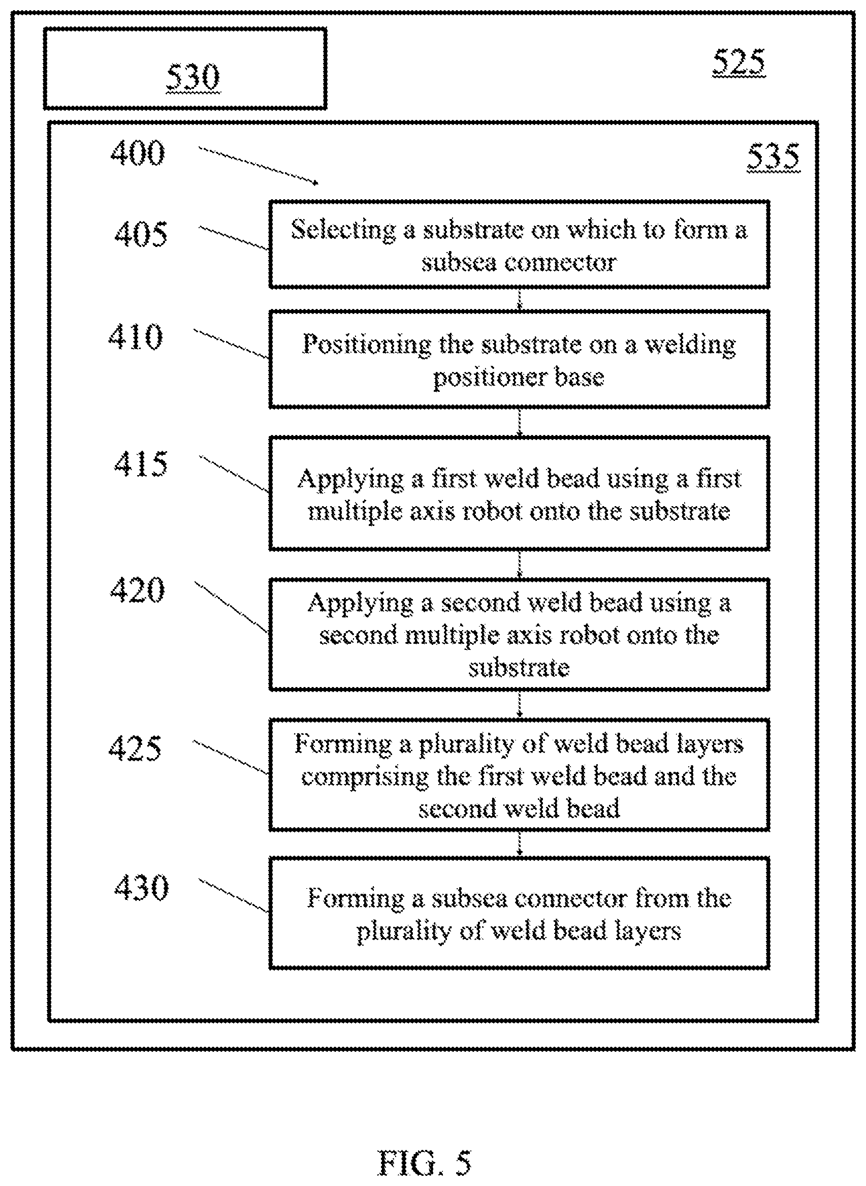 Patent US12365042 Figure 5 – Systems and methods for wire arc additive manufacturing