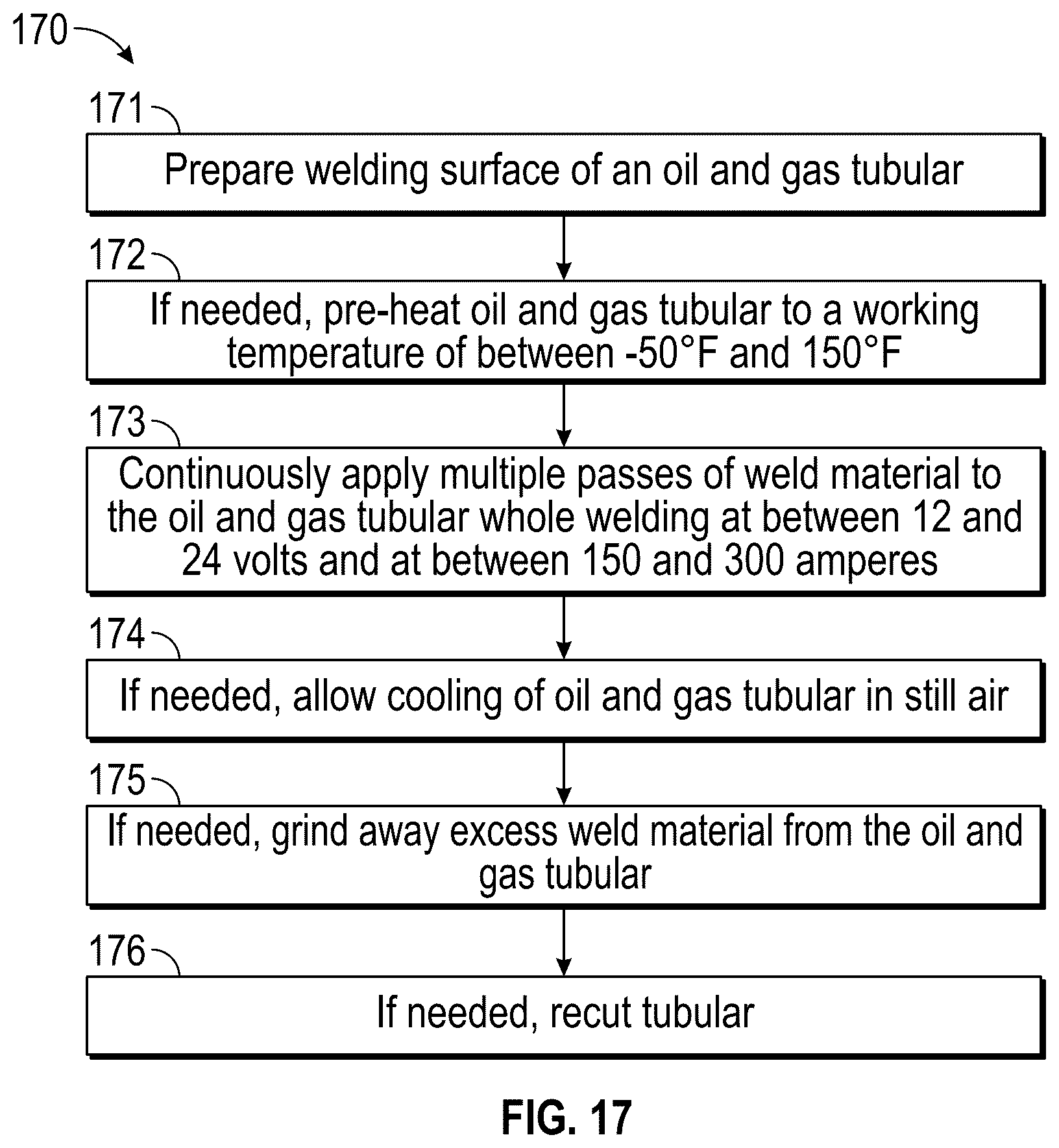 Patent US12365043 Figure 7 – Method for restoring oil and gas tubulars