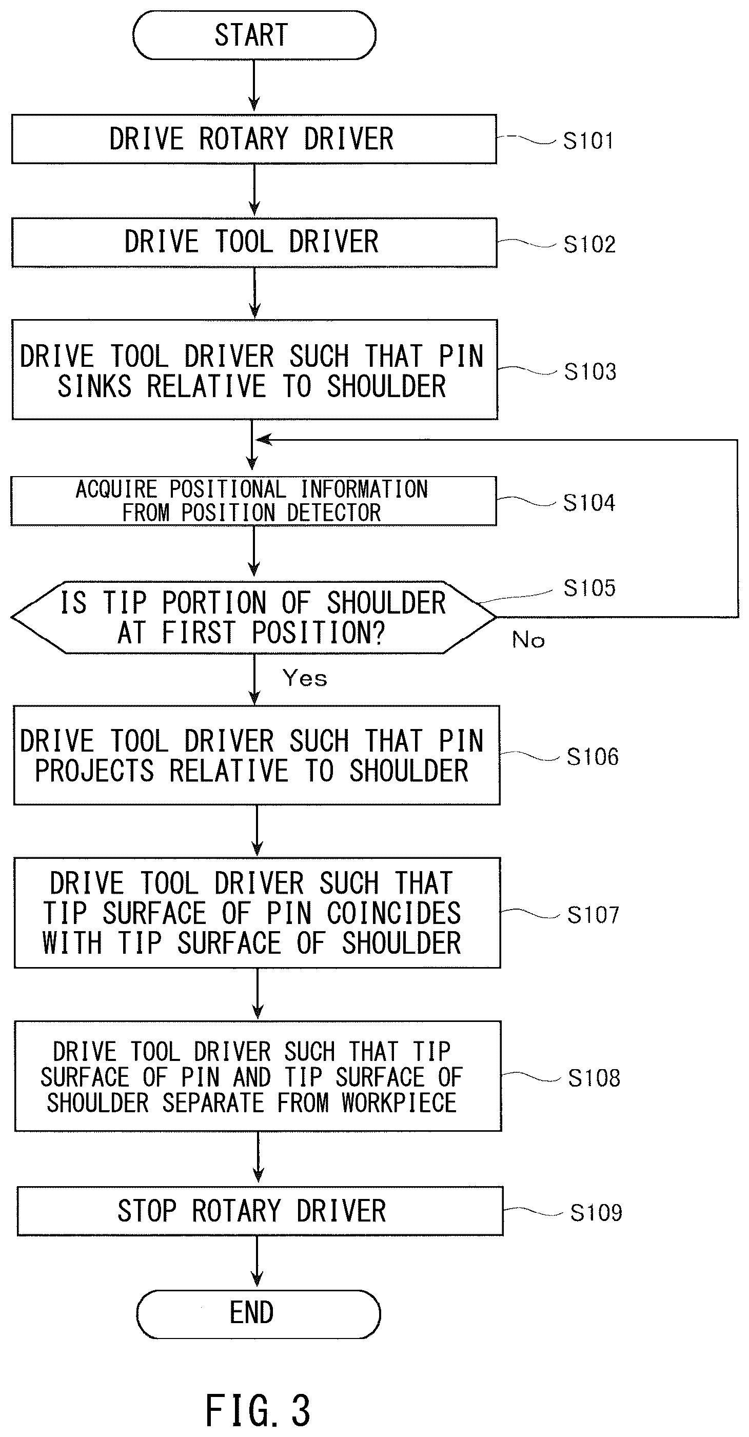 Patent US12365046 Figure 3 – Friction stir spot welder and friction stir spot welding method