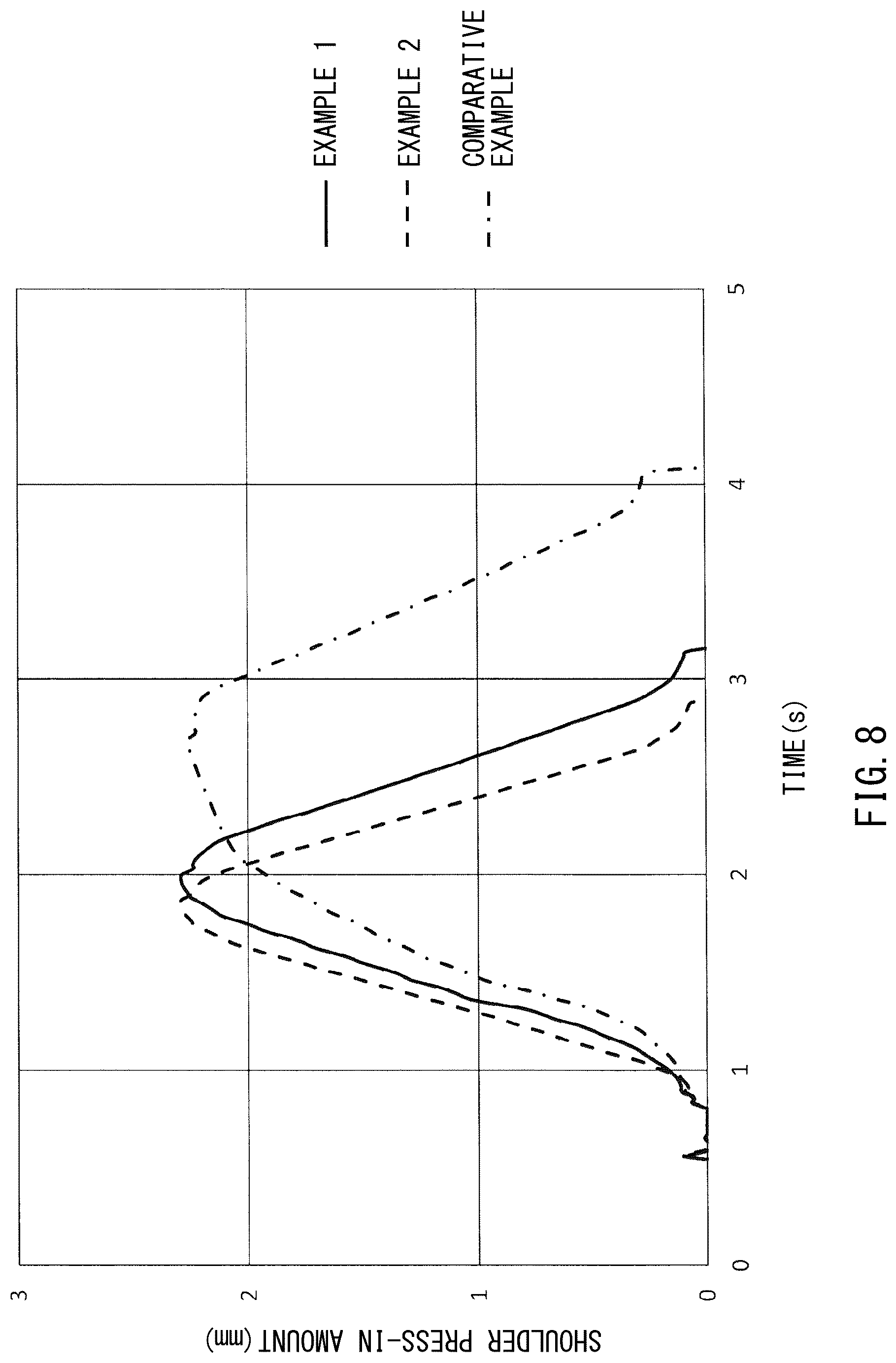 Patent US12365046 Figure 9 – Friction stir spot welder and friction stir spot welding method