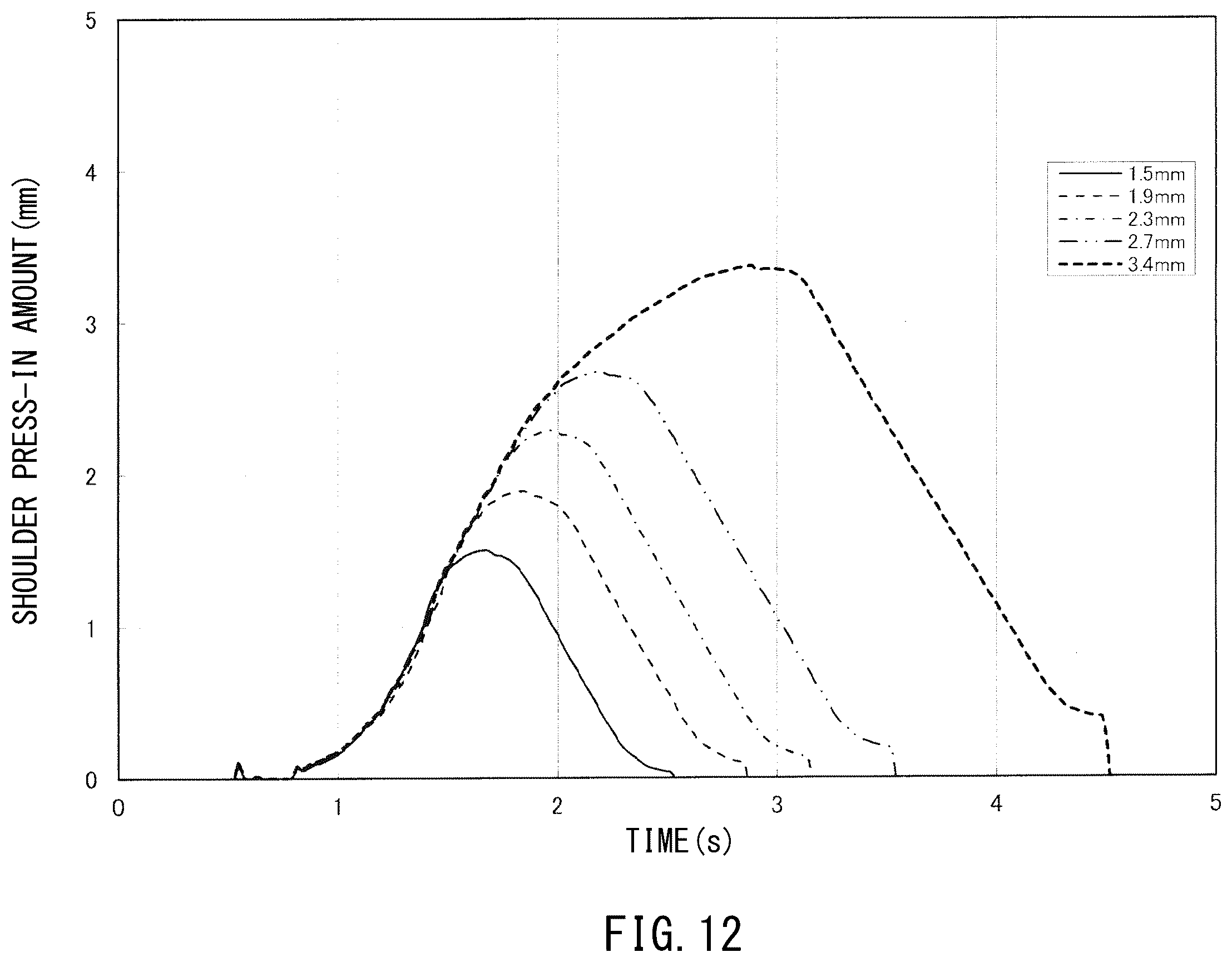 Patent US12365046 Figure 13 – Friction stir spot welder and friction stir spot welding method
