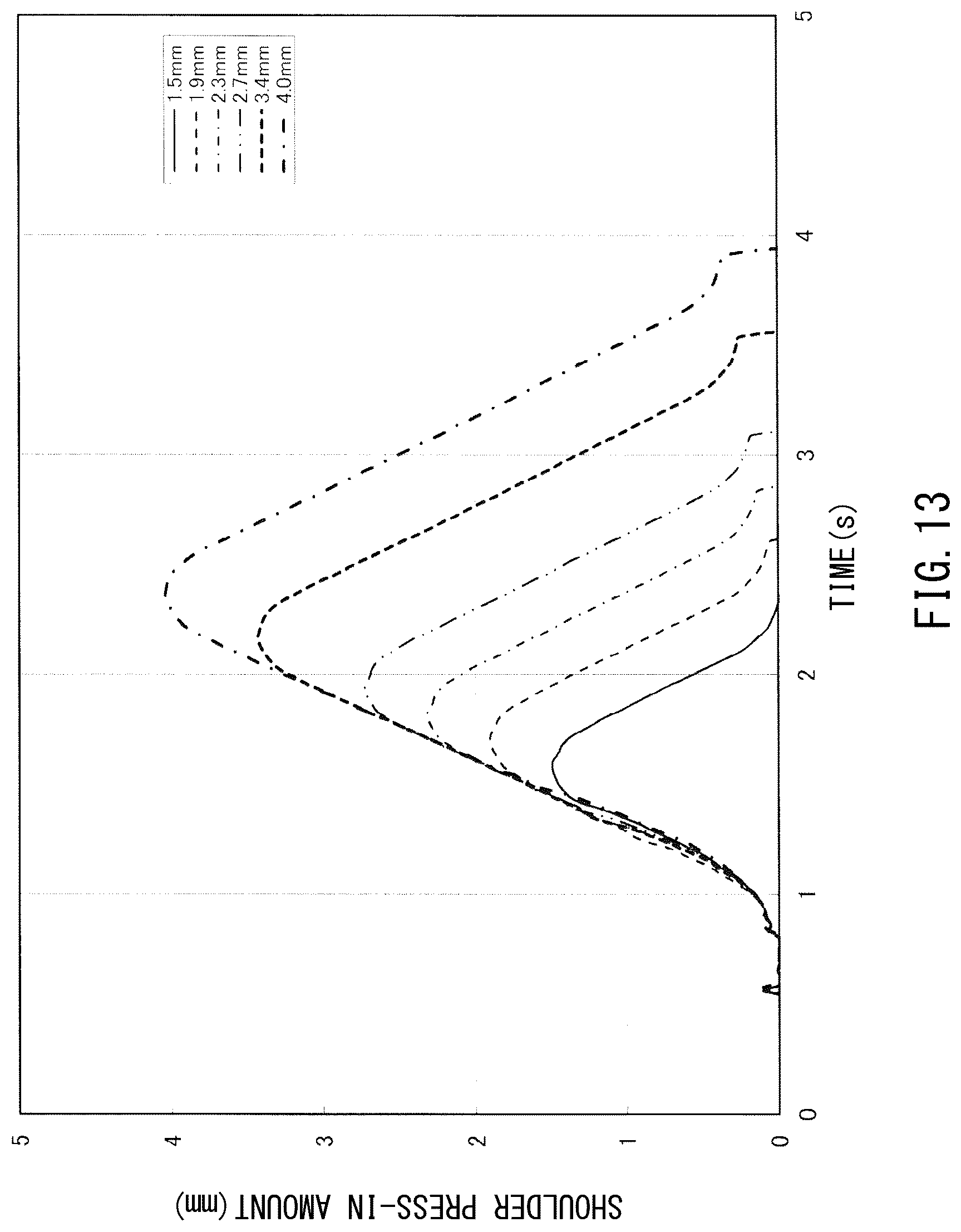 Patent US12365046 Figure 14 – Friction stir spot welder and friction stir spot welding method