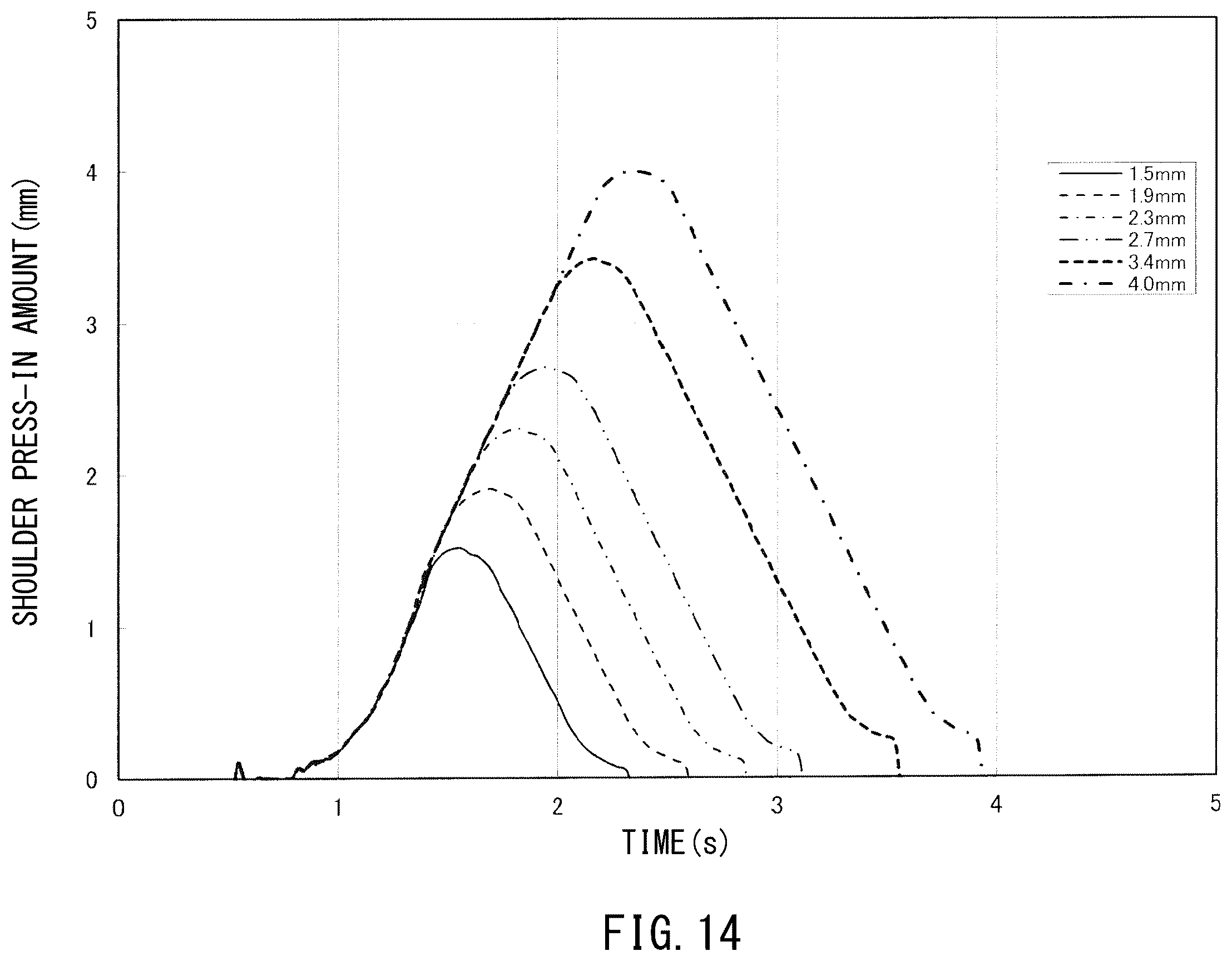 Patent US12365046 Figure 15 – Friction stir spot welder and friction stir spot welding method