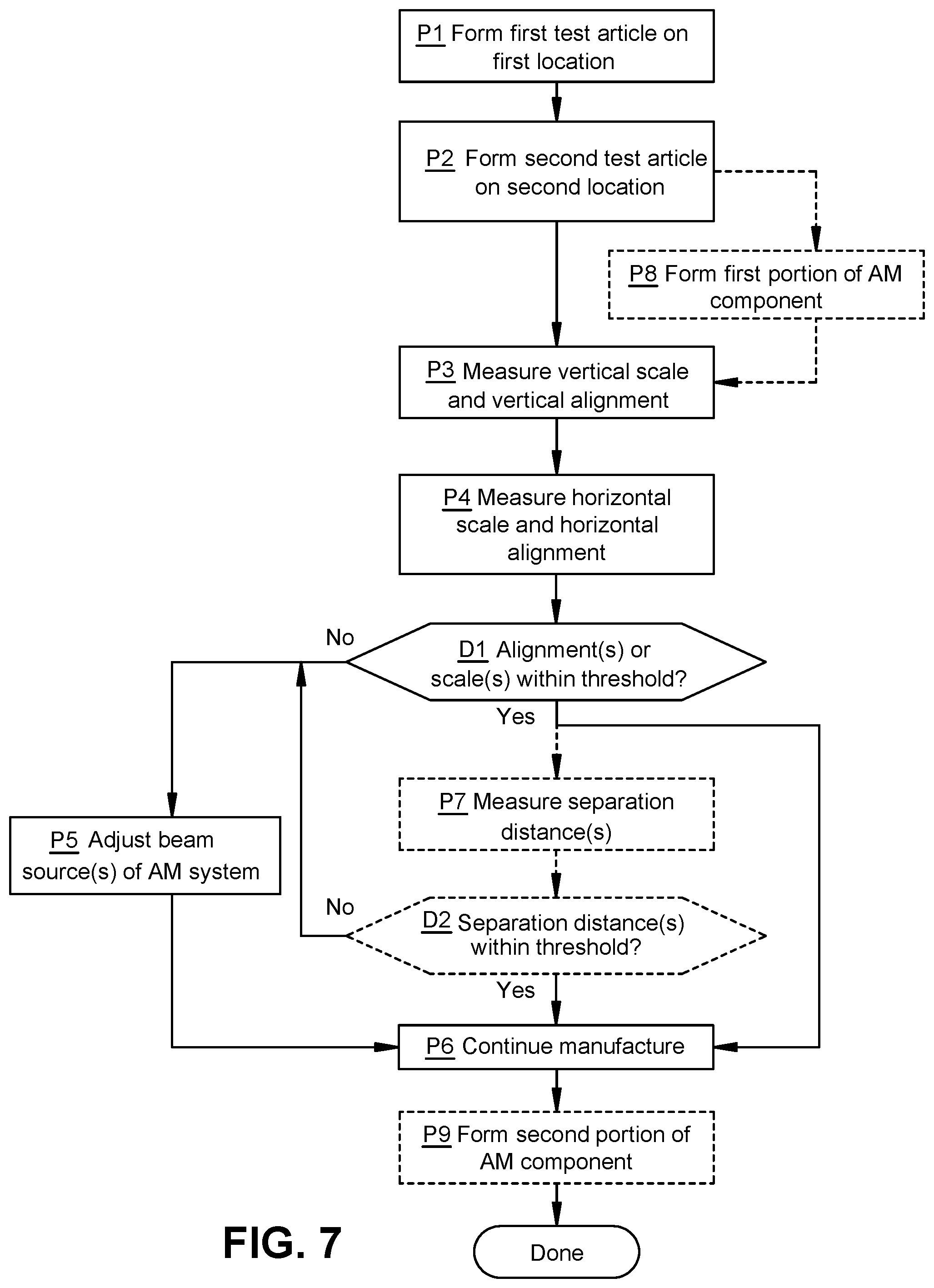 Patent US12365047 Figure 7 – Aligning of melting beam source in additive manufacturing system