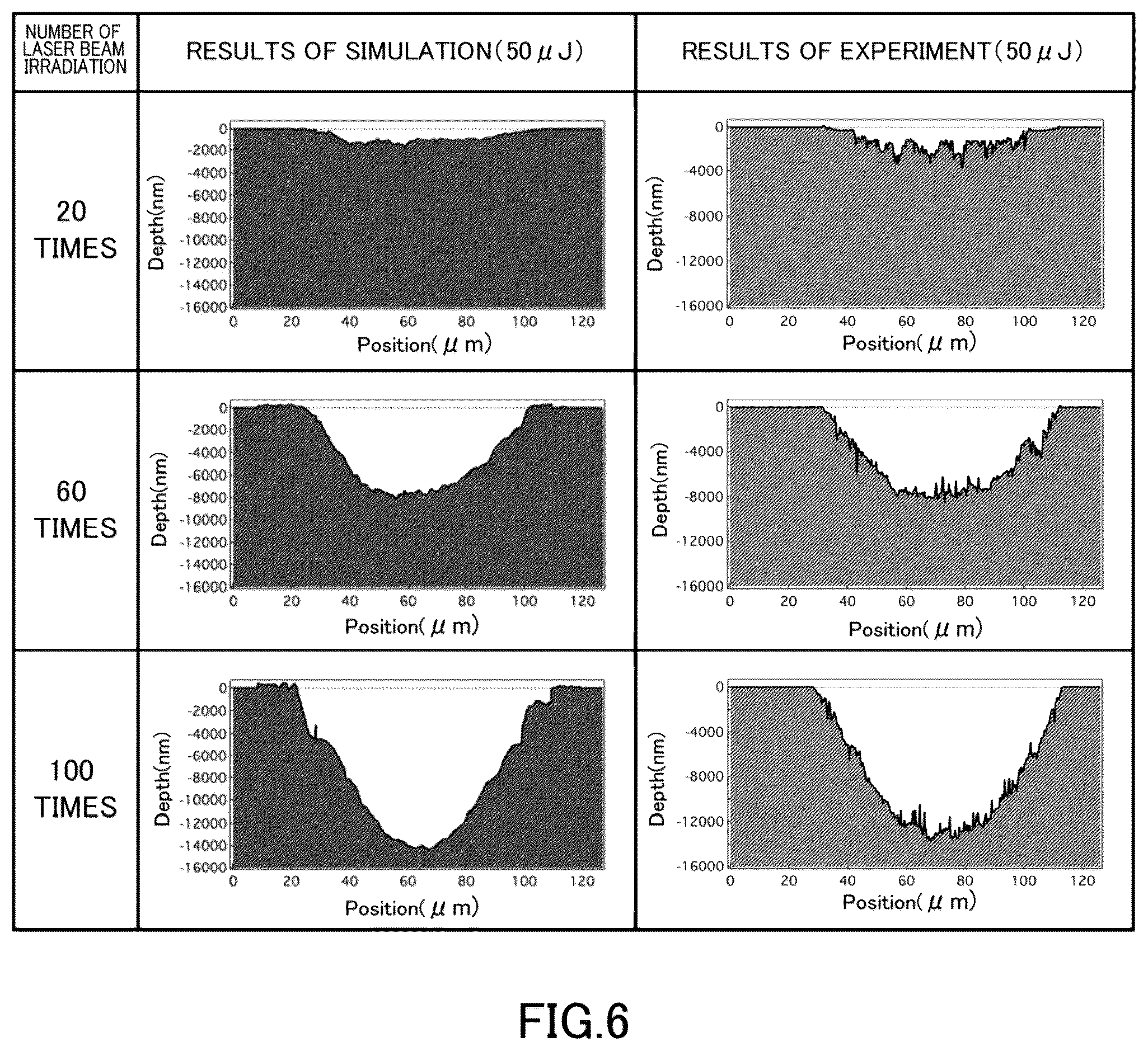 Patent US12365049 Figure 5 – Machine learning method used for laser processing system, simulation apparatus, laser processing system and program