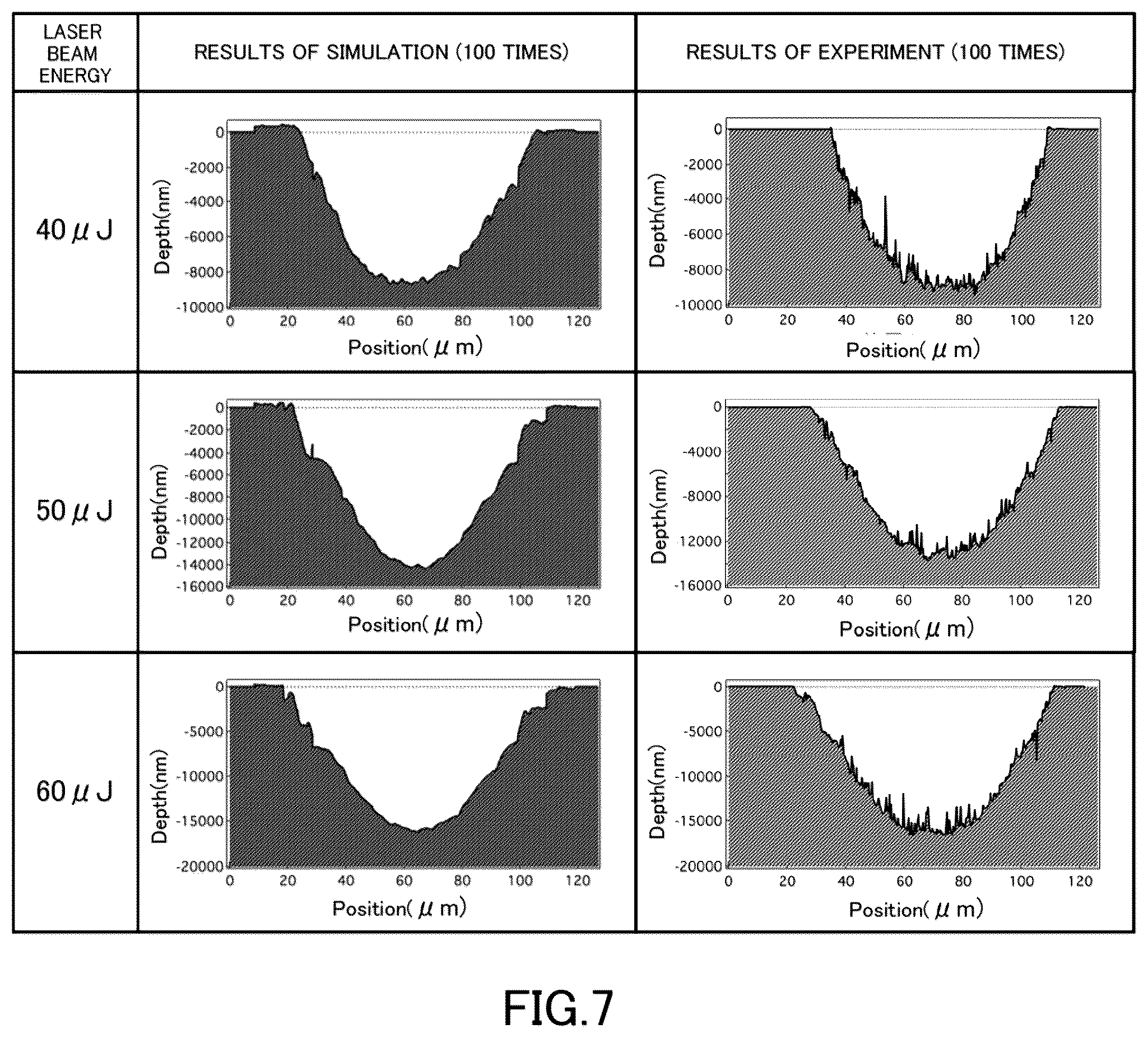Patent US12365049 Figure 6 – Machine learning method used for laser processing system, simulation apparatus, laser processing system and program