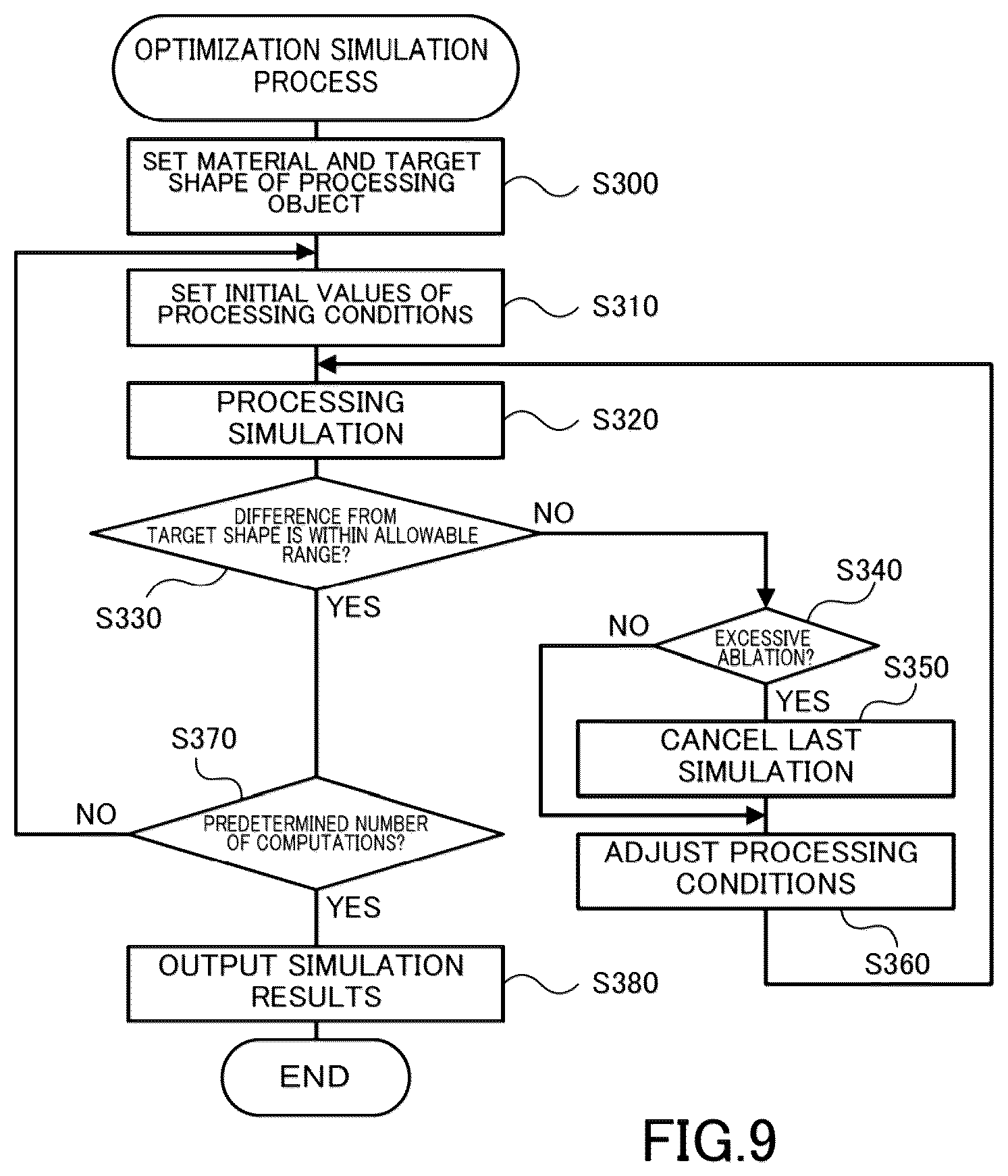 Patent US12365049 Figure 8 – Machine learning method used for laser processing system, simulation apparatus, laser processing system and program