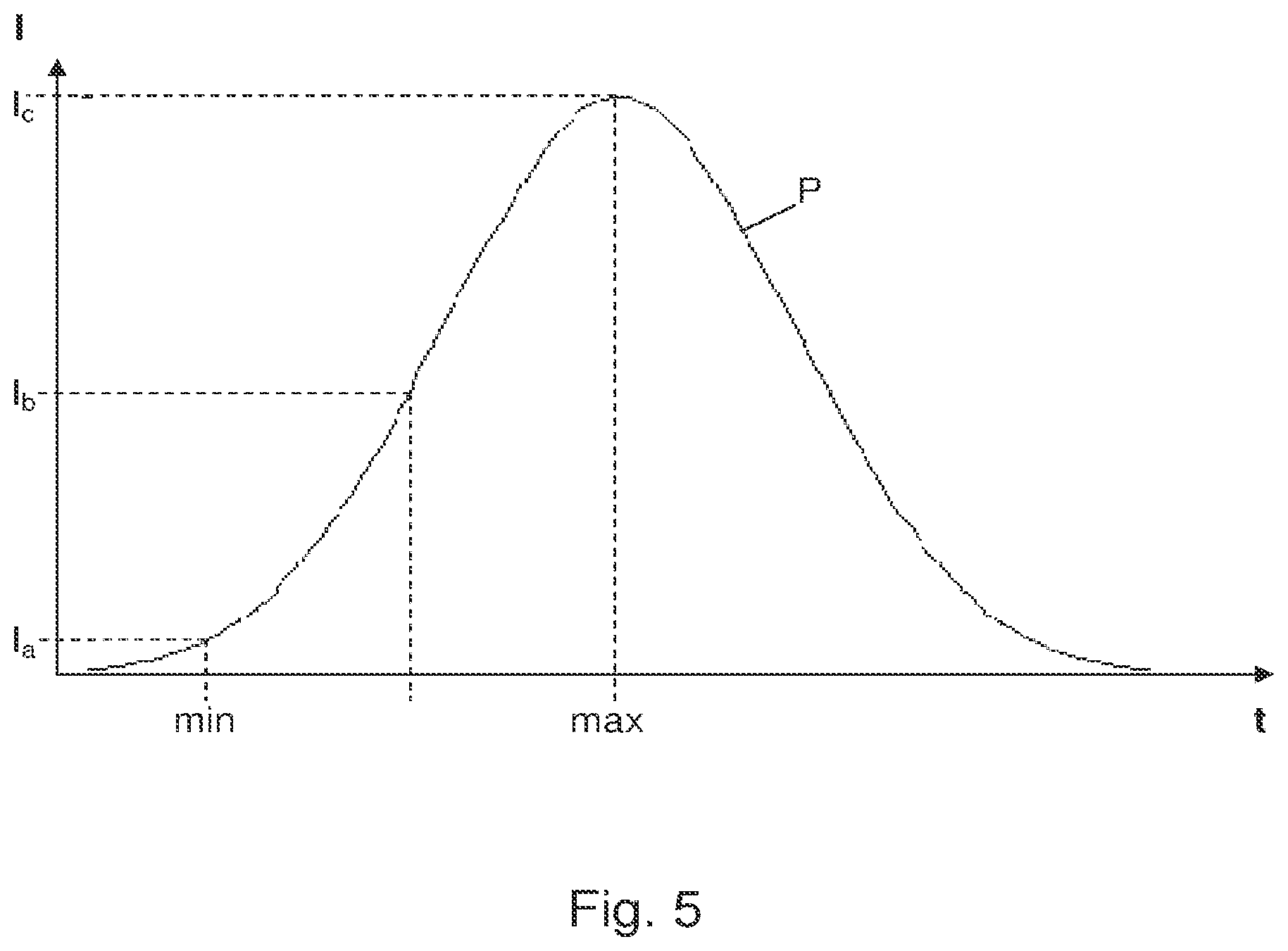 Patent US12365051 Figure 5 – Method and device for providing through-openings in a substrate and a substrate produced in said manner