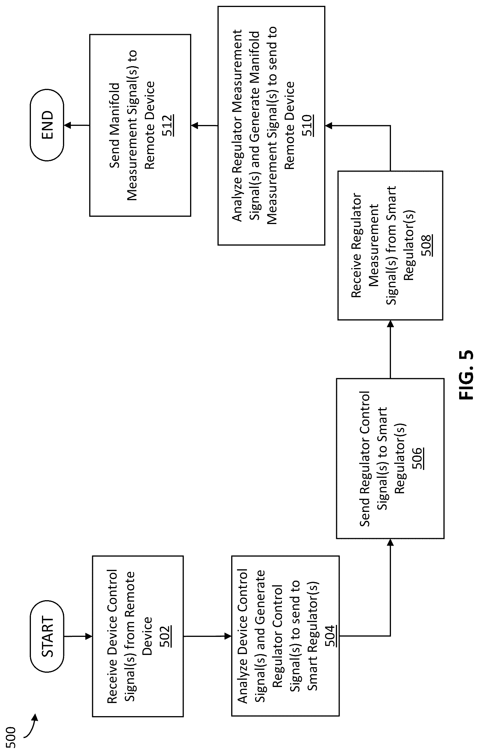 Patent US12365052 Figure 7 – Smart manifolds for welding-type systems