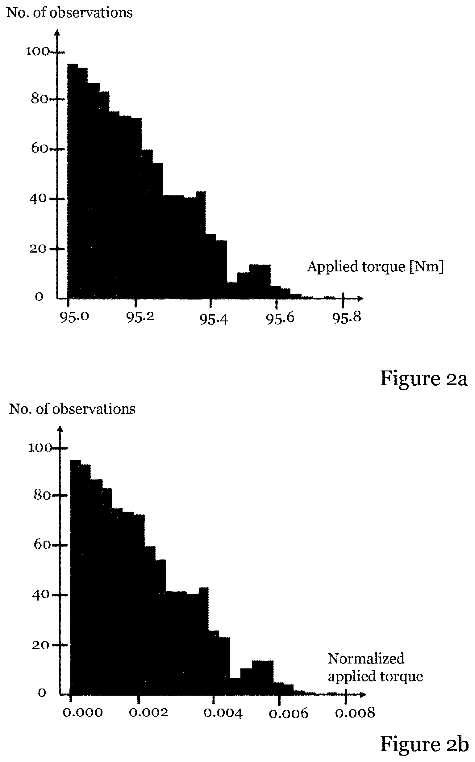 Patent US12365067 Figure 2 – Detecting tightening tool performance deterioration
