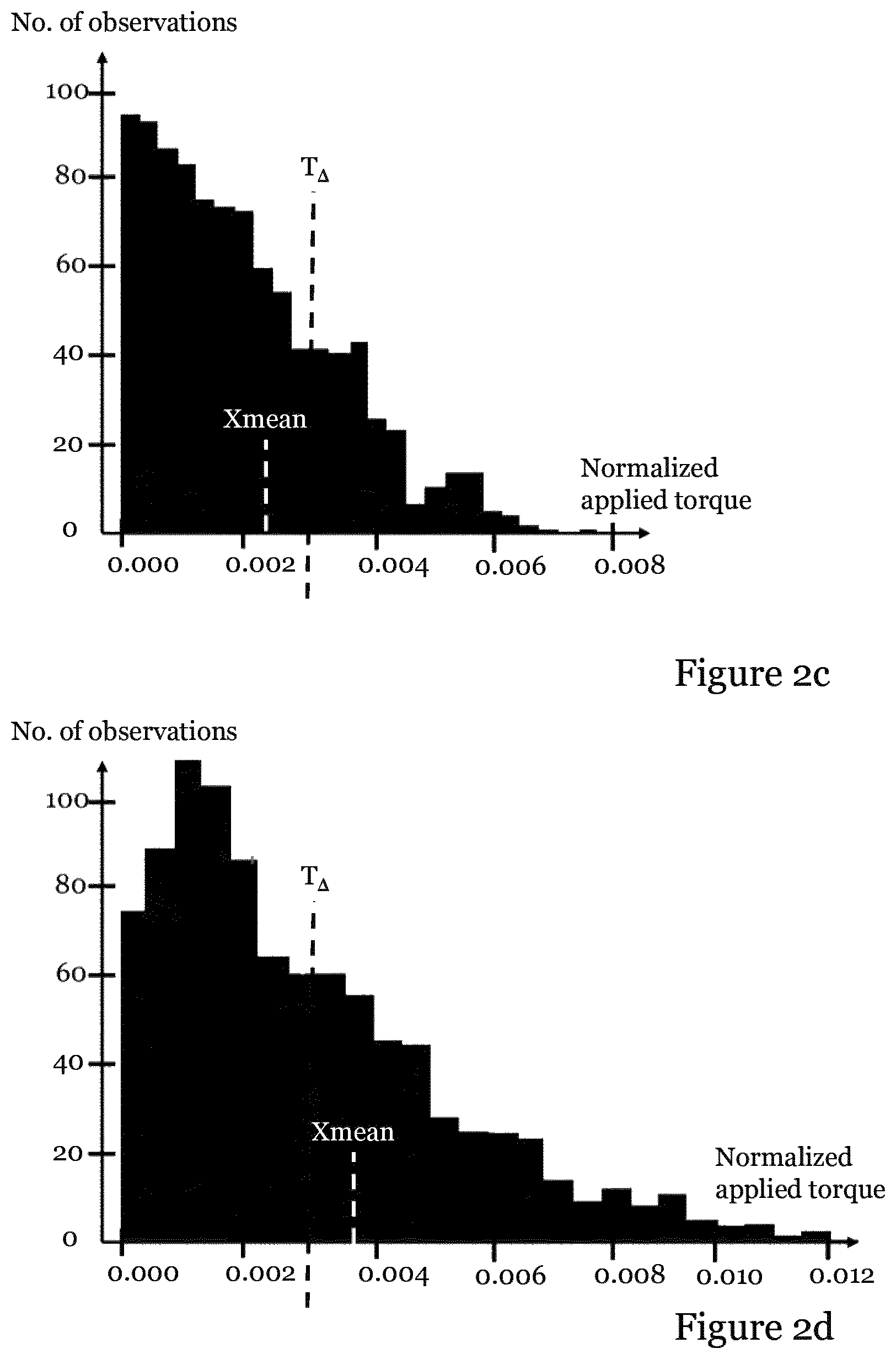 Patent US12365067 Figure 3 – Detecting tightening tool performance deterioration