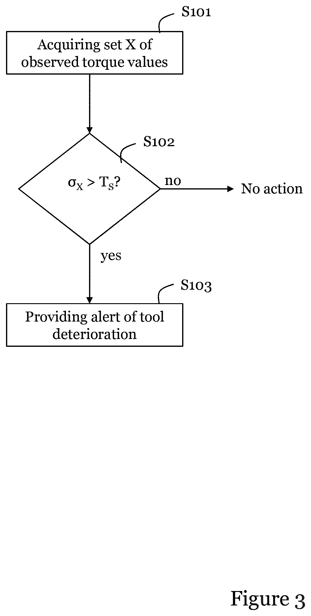 Patent US12365067 Figure 4 – Detecting tightening tool performance deterioration