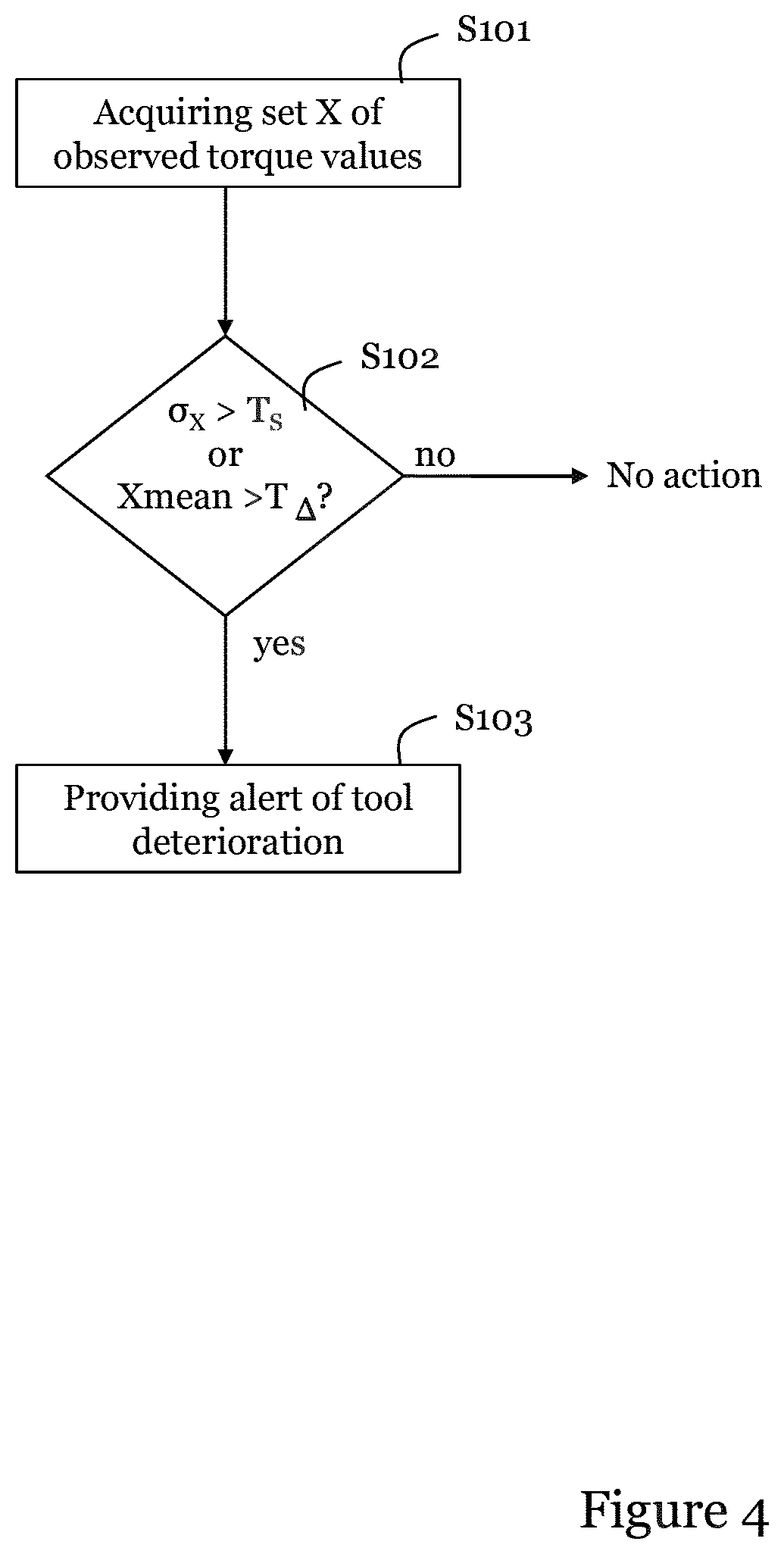 Patent US12365067 Figure 5 – Detecting tightening tool performance deterioration