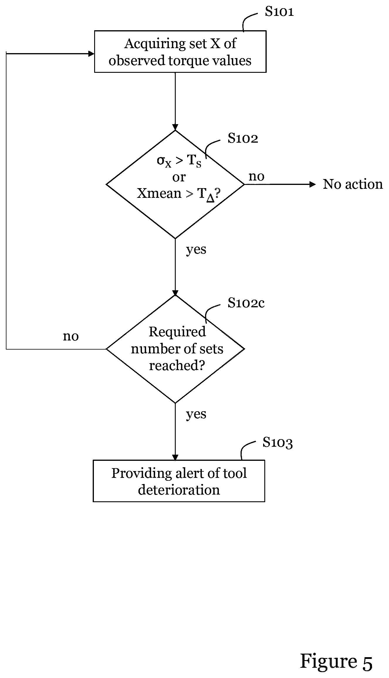 Patent US12365067 Figure 6 – Detecting tightening tool performance deterioration