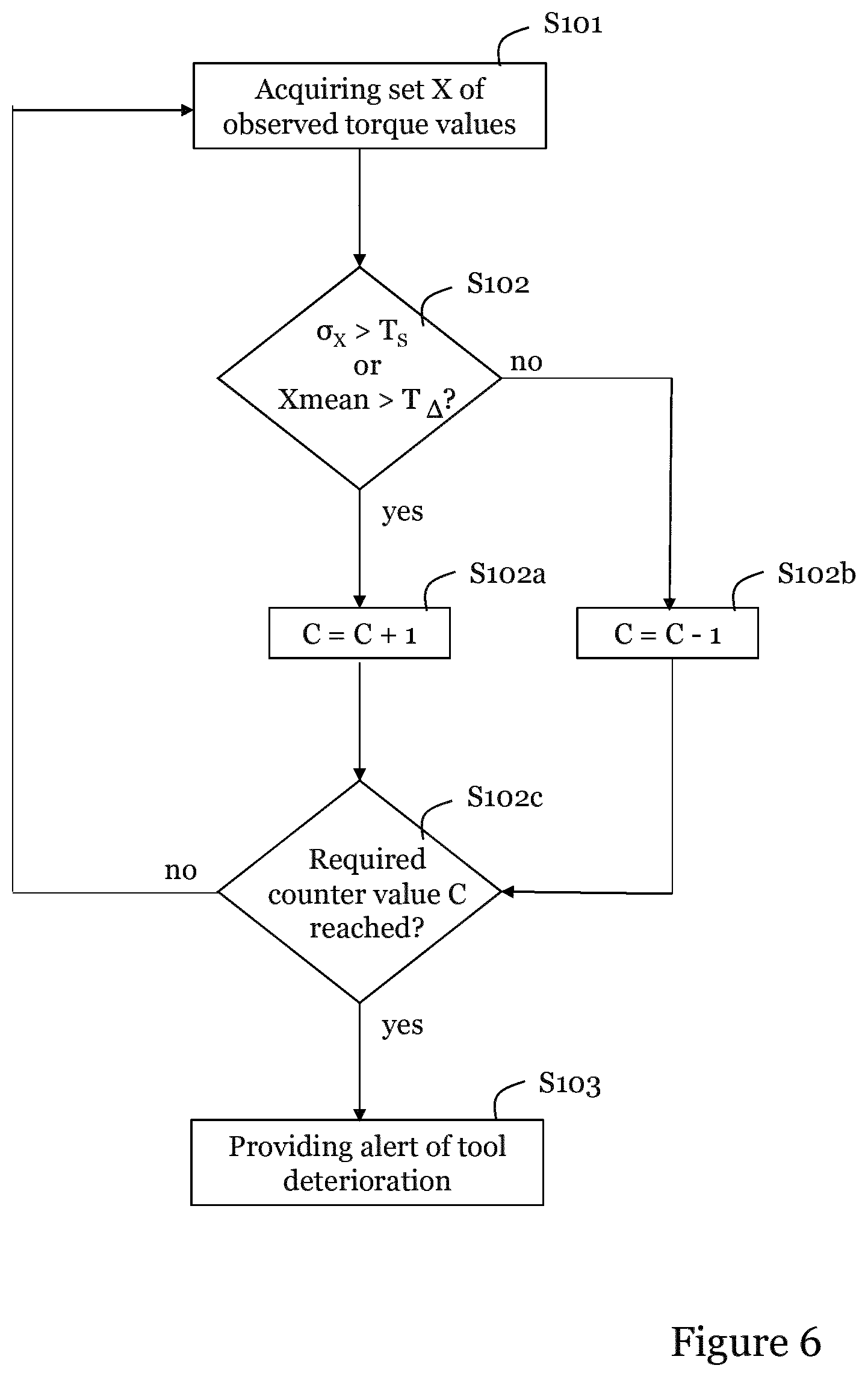 Patent US12365067 Figure 7 – Detecting tightening tool performance deterioration