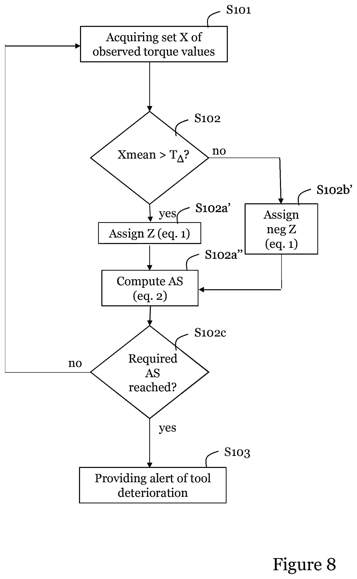 Patent US12365067 Figure 9 – Detecting tightening tool performance deterioration